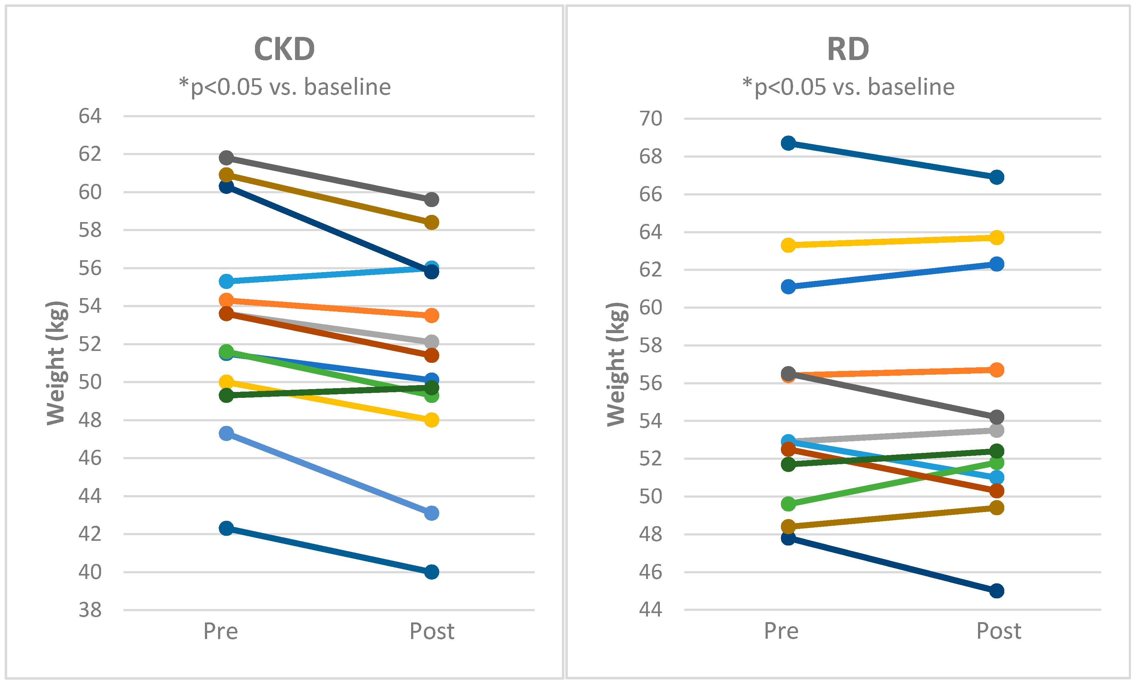 Nutrients 12 02832 g004