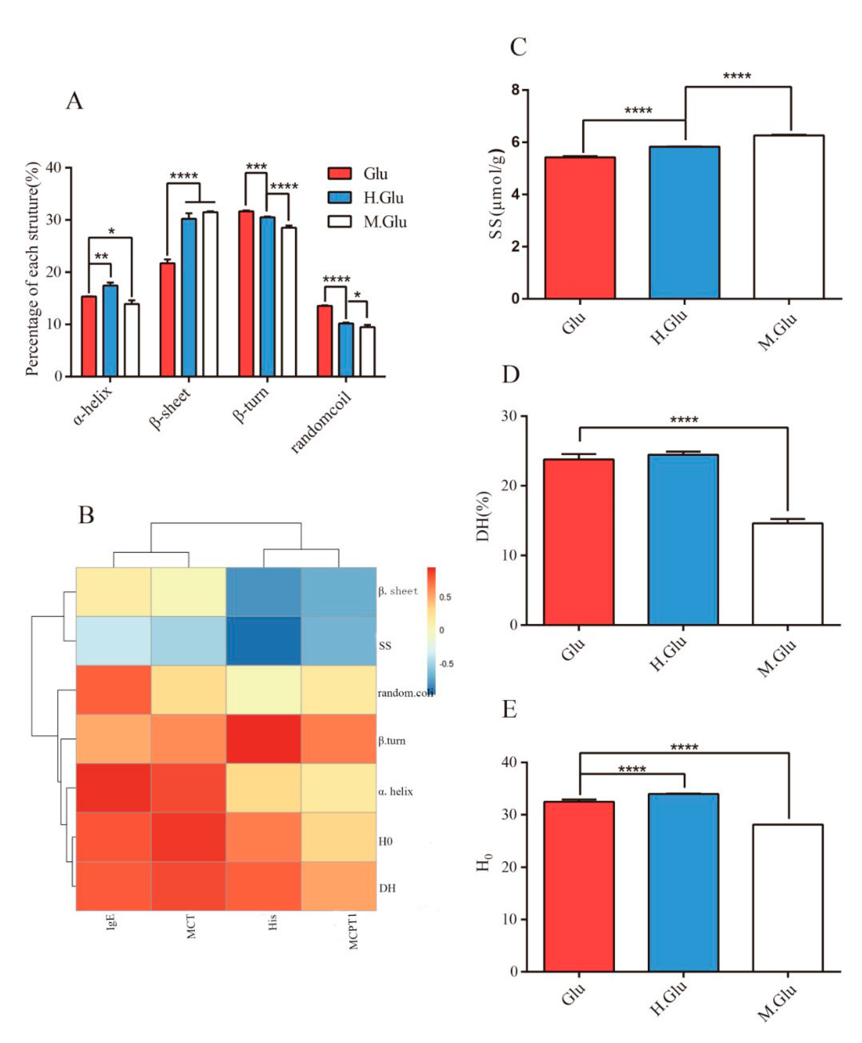 Nutrients 12 02844 g001