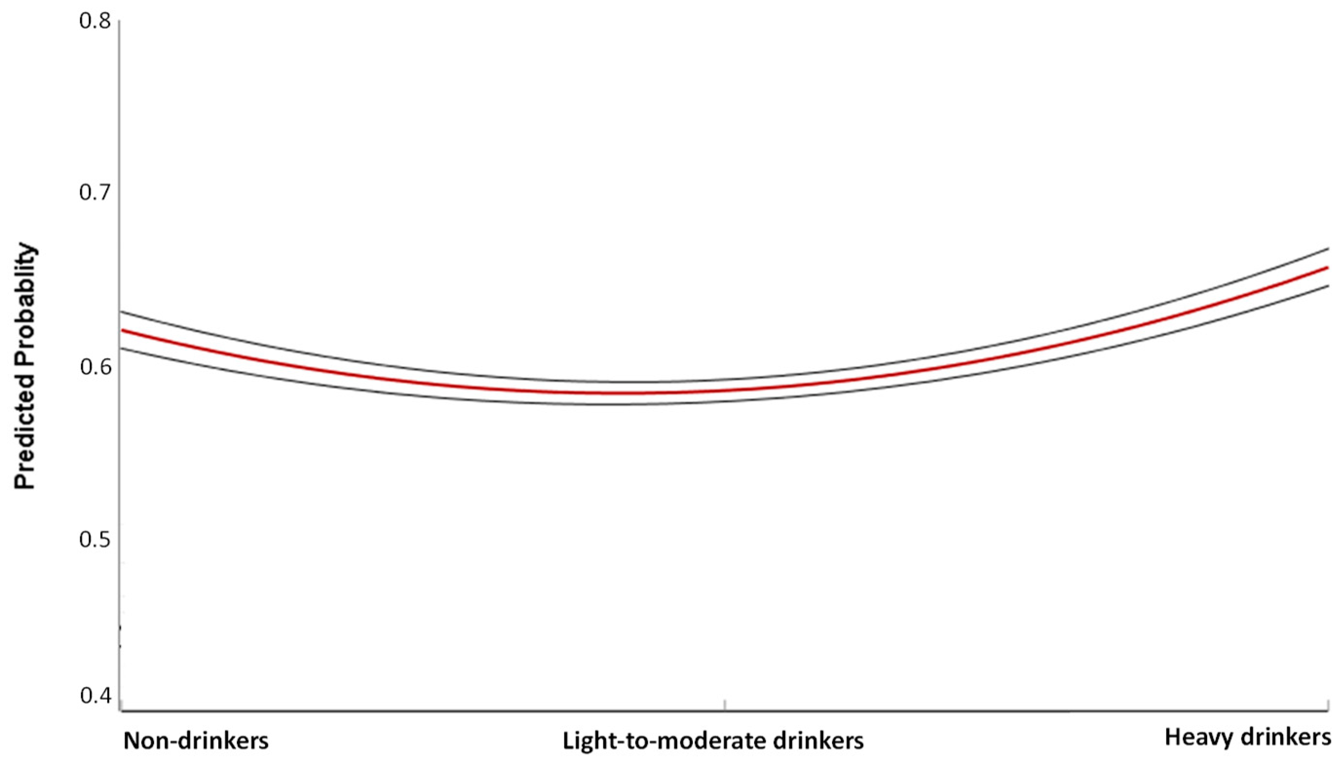 Nutrients 12 02848 g002