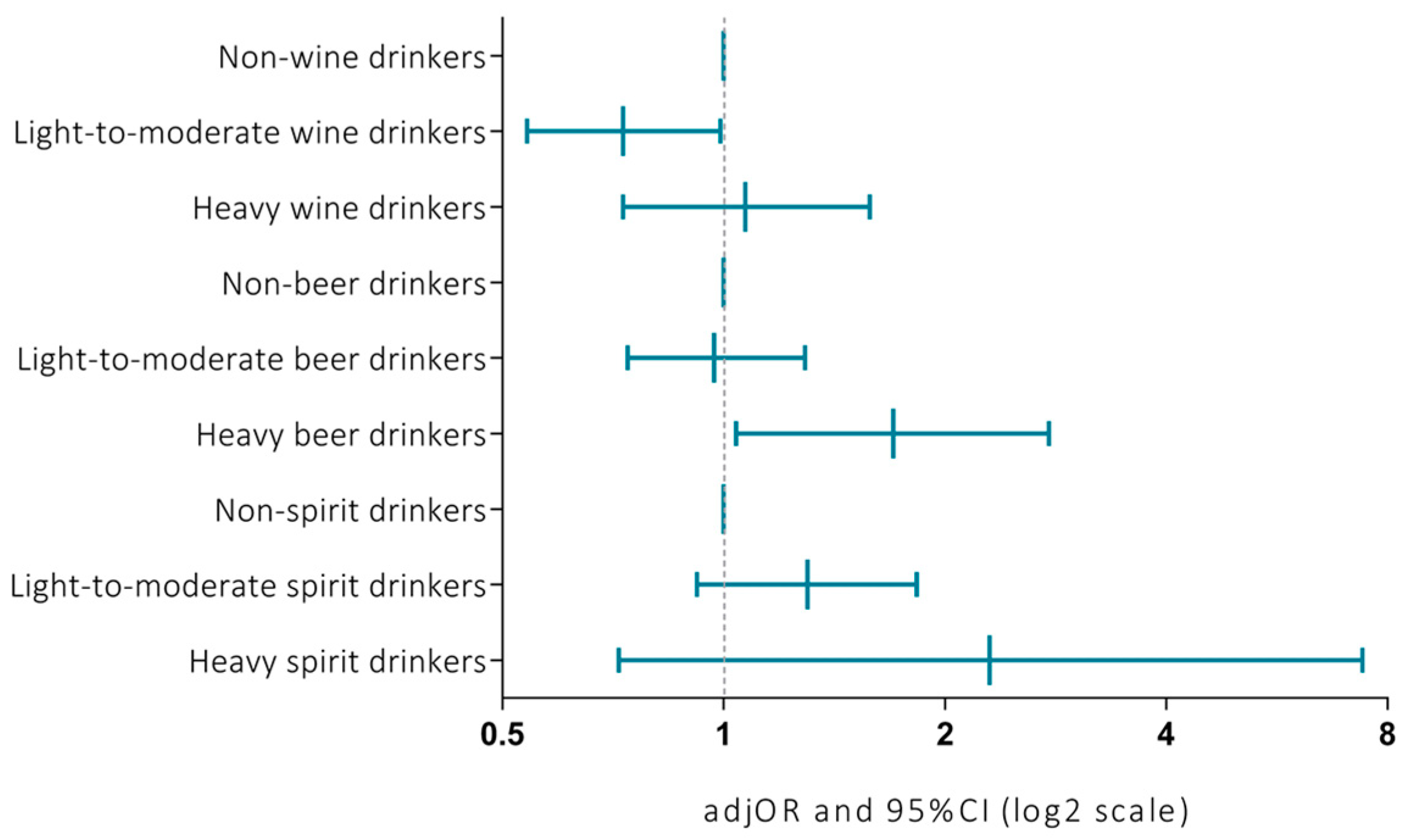 Nutrients 12 02848 g004