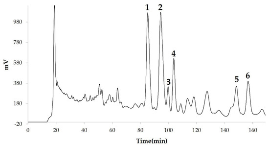 Nutrients 12 02851 g002 550