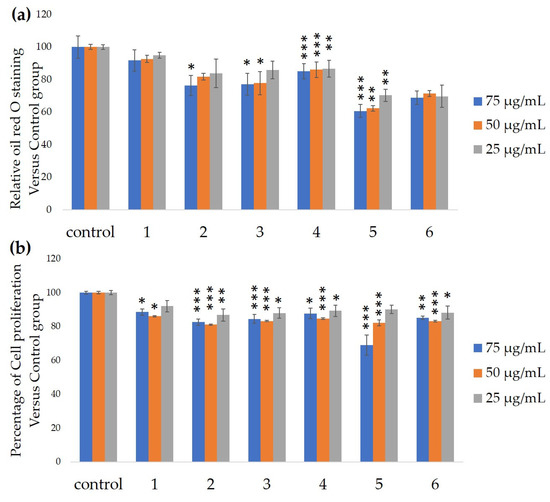 Nutrients 12 02851 g003 550