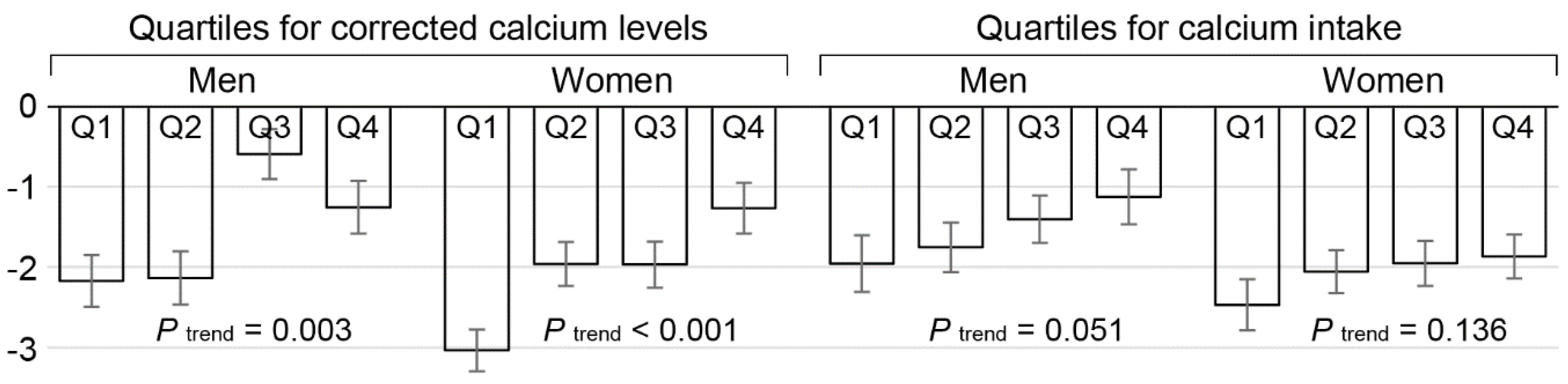 Nutrients 12 02856 g002