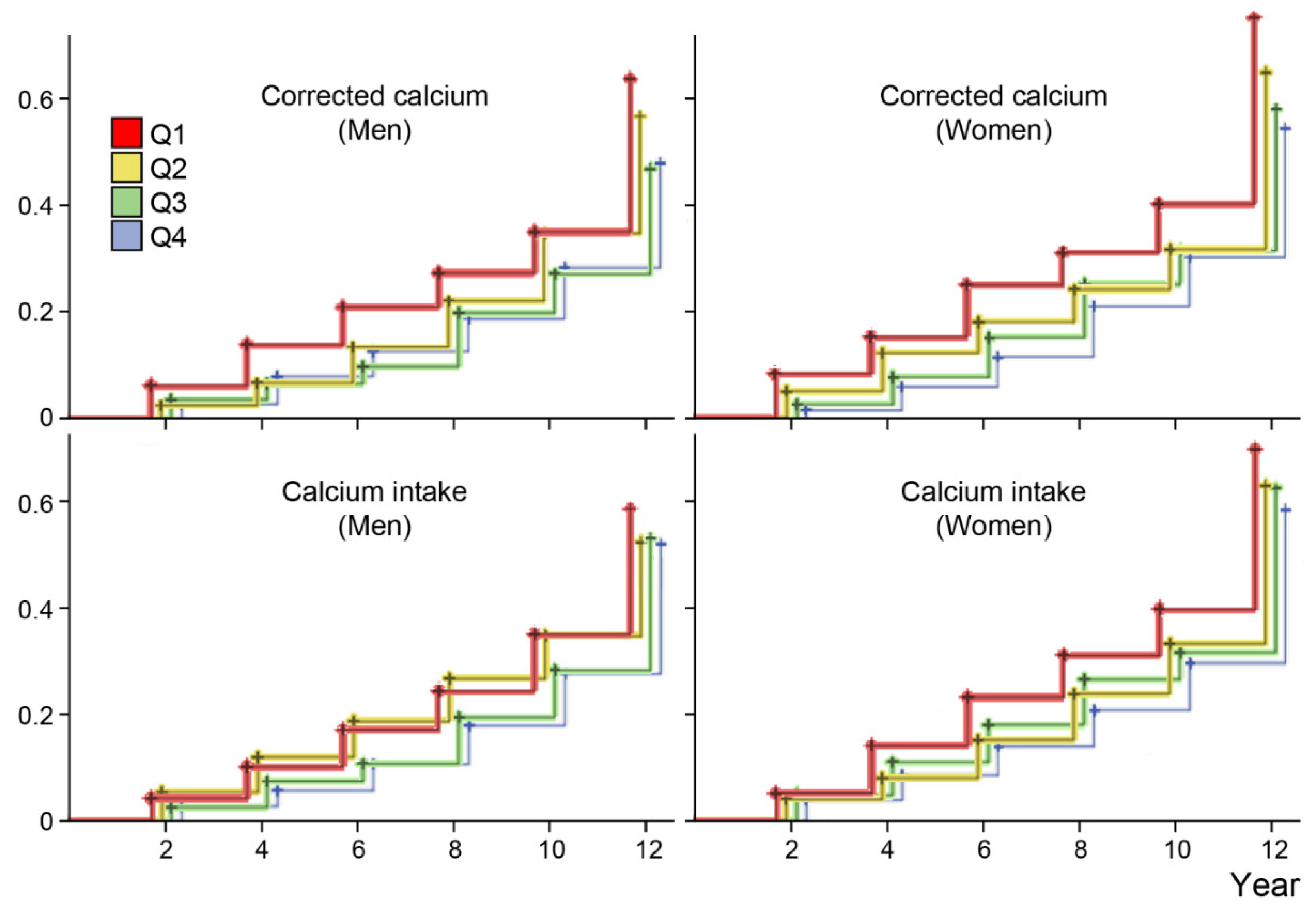 Nutrients 12 02856 g003
