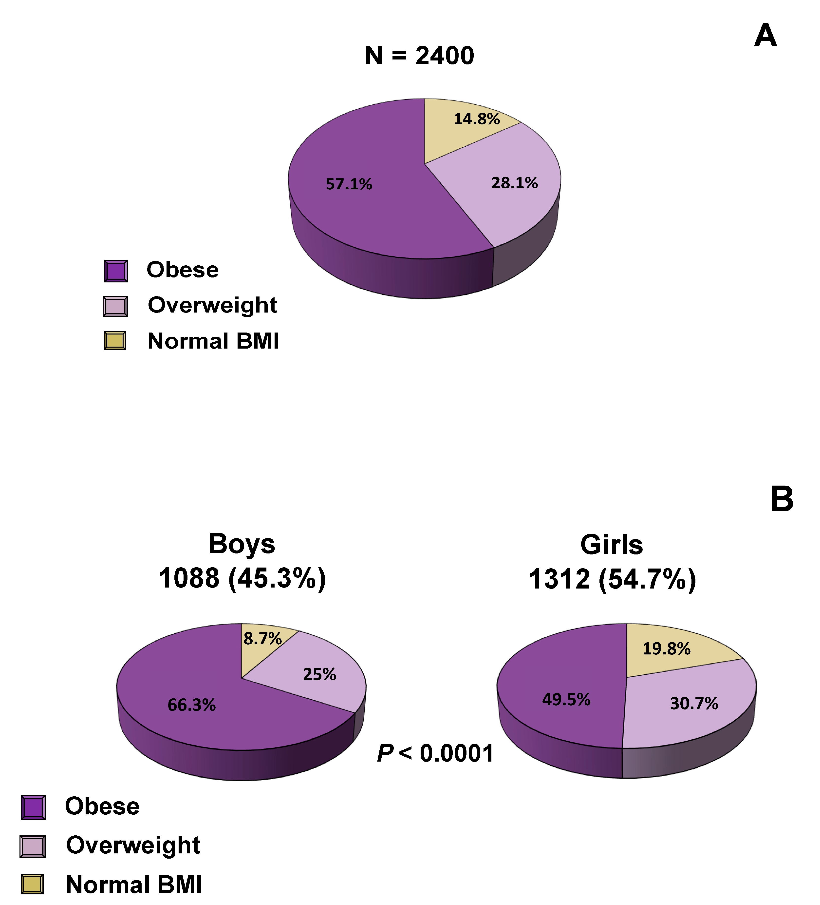 Nutrients 12 02858 g001 Nutrients 12 02858 g001