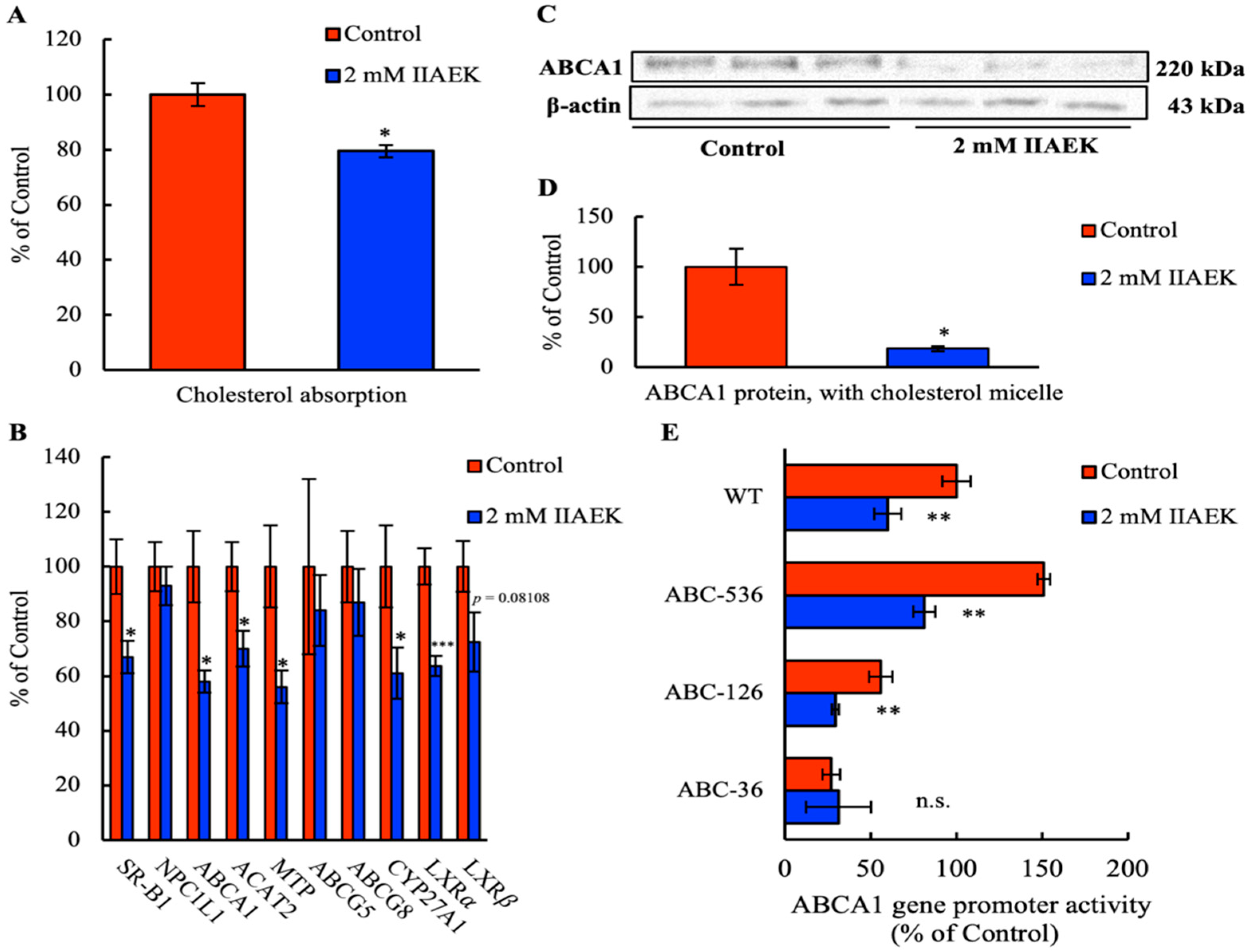 Nutrients 12 02859 g001 Nutrients 12 02859 g001