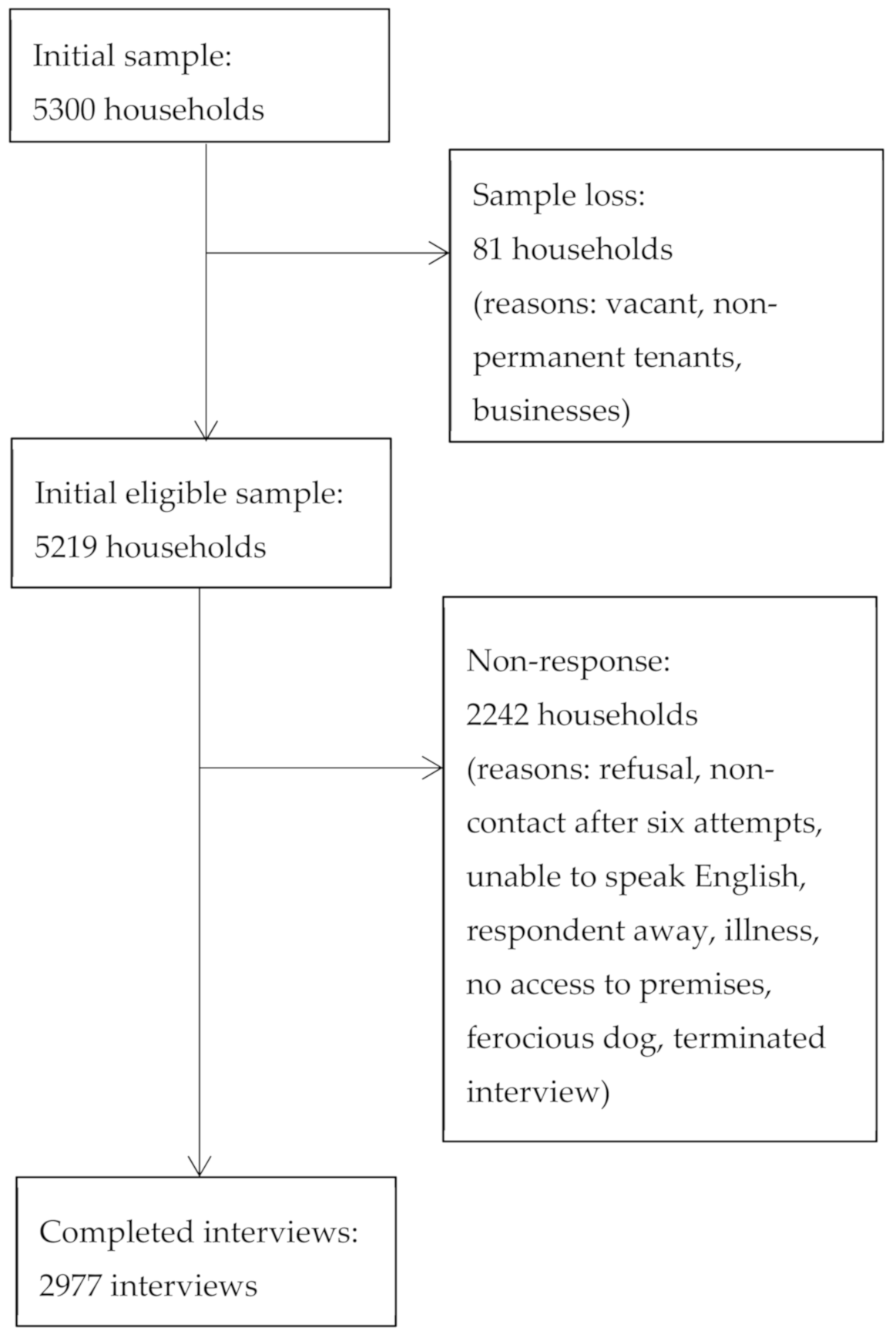 Nutrients 12 02861 g001