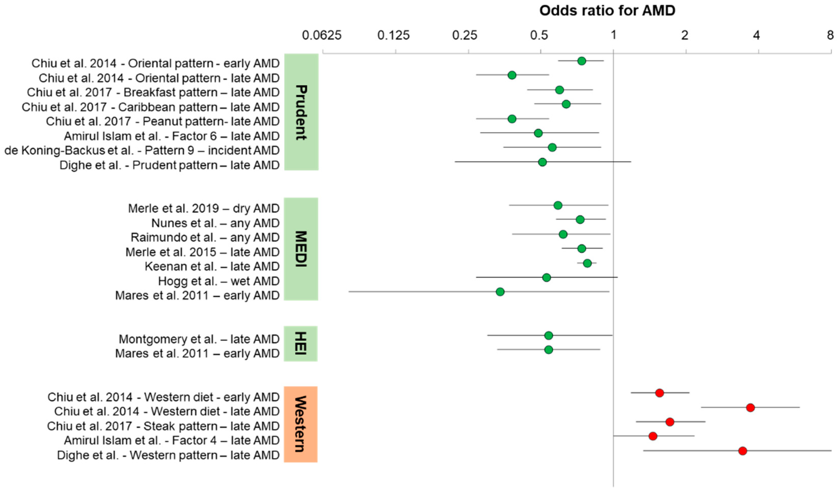 Nutrients 12 02862 g001