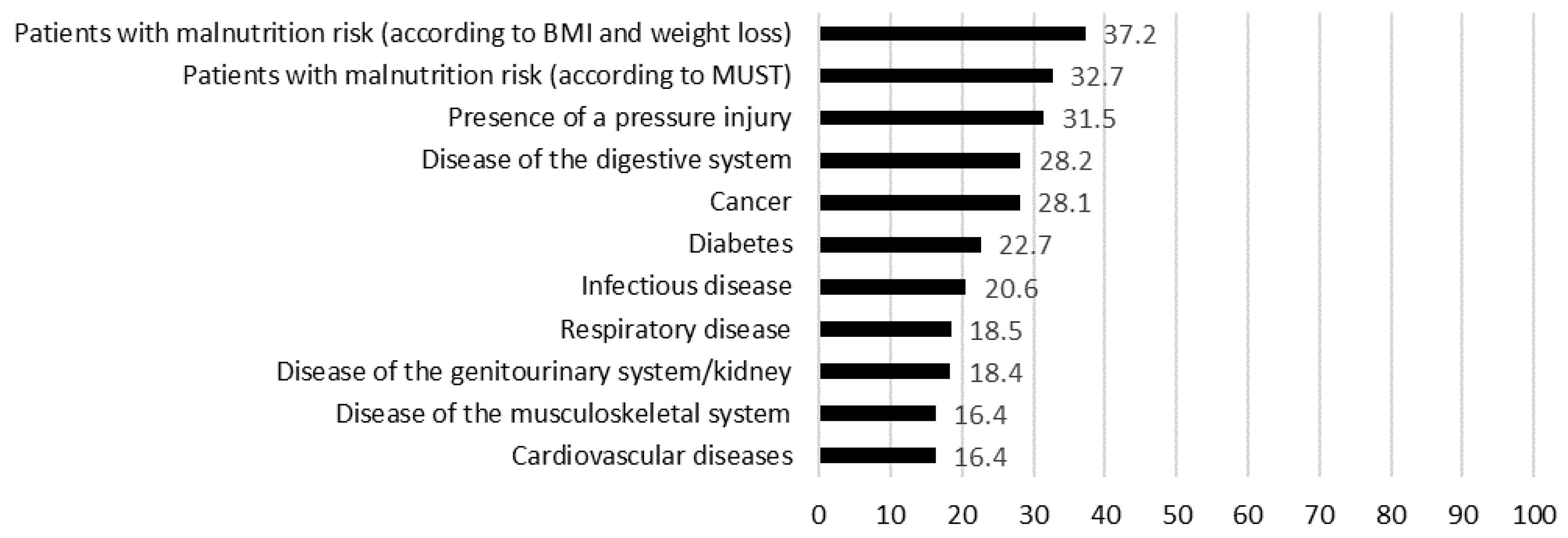 Nutrients 12 02863 g001 Nutrients 12 02863 g001