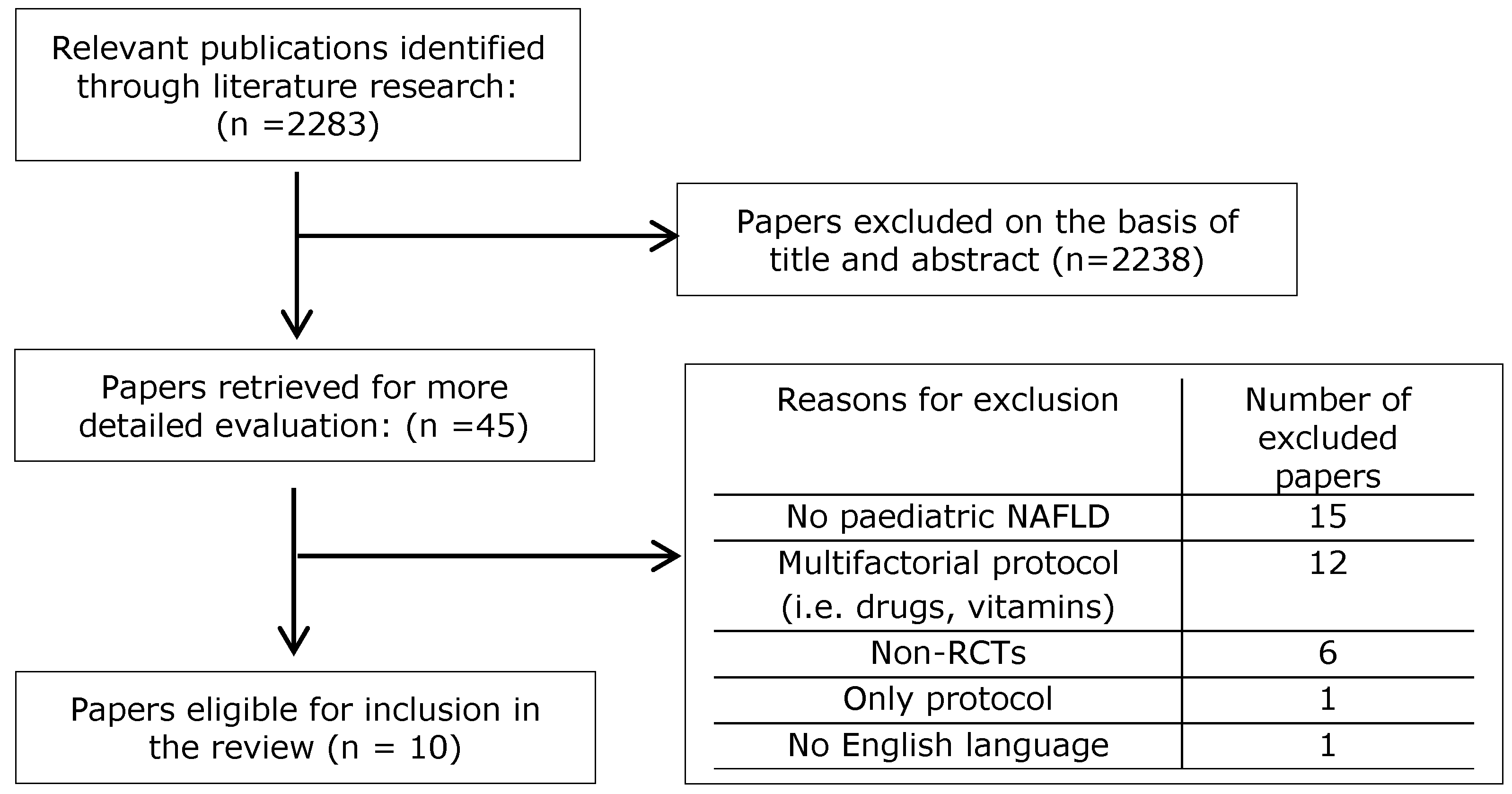 Nutrients 12 02864 g001