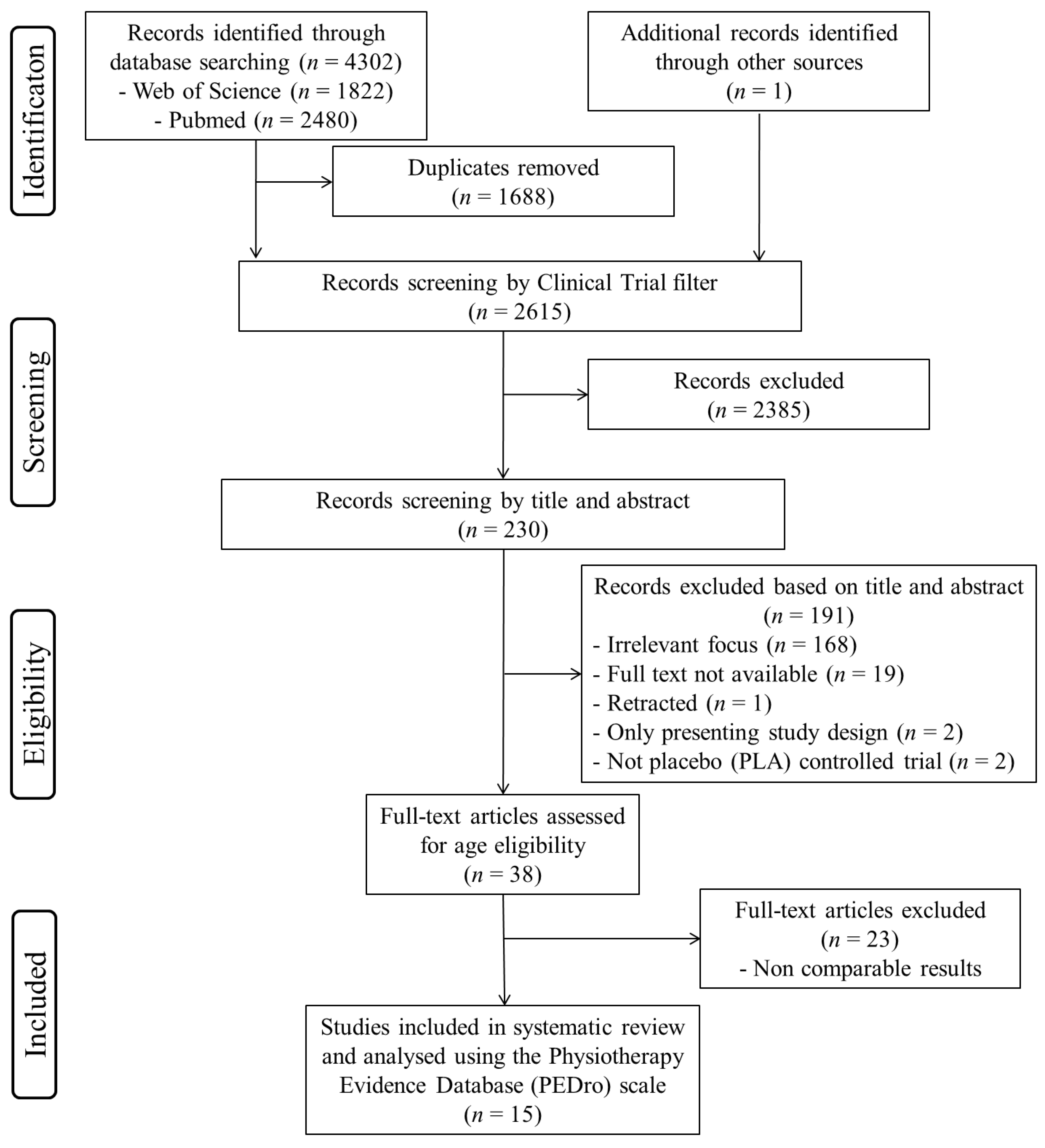 Nutrients 12 02872 g001