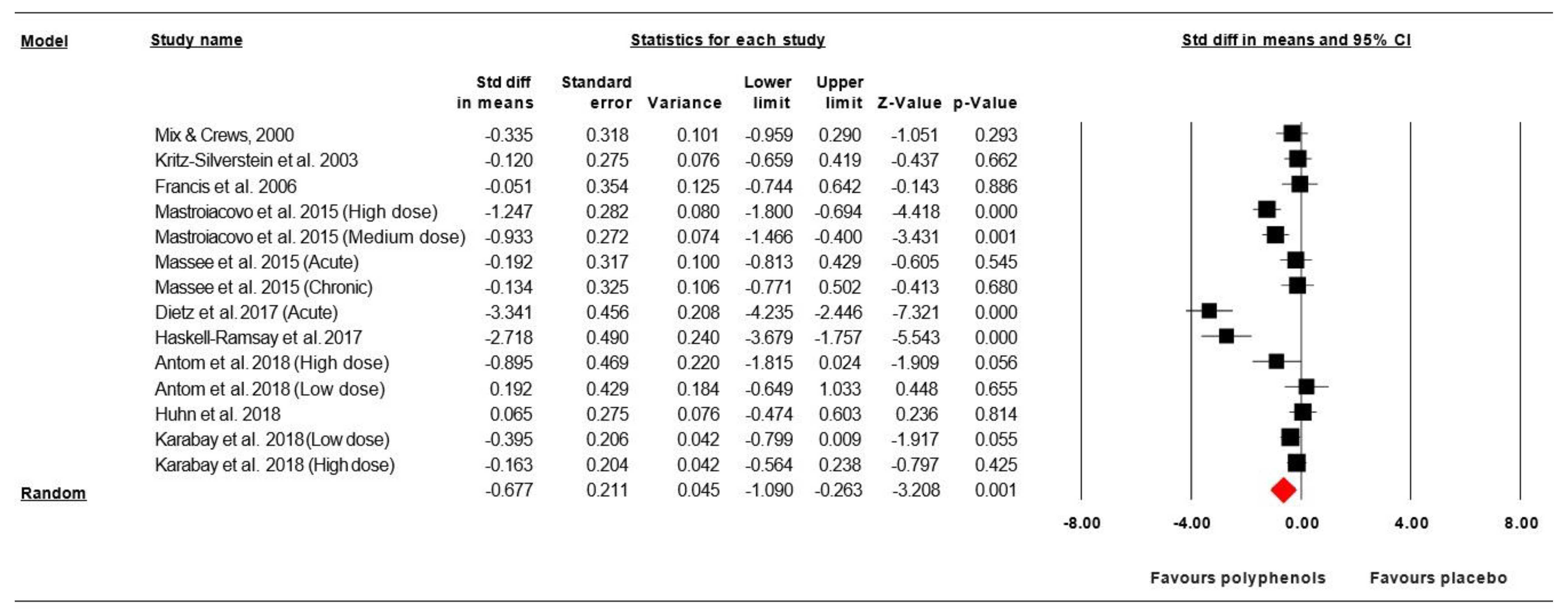 Nutrients 12 02872 g002
