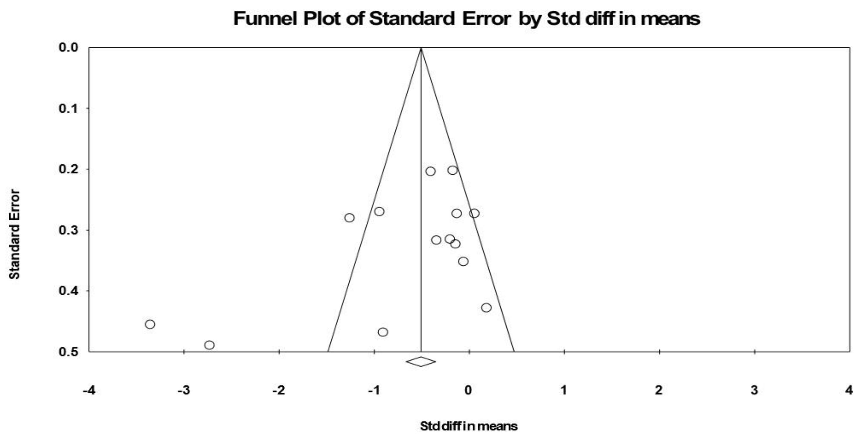 Nutrients 12 02872 g004