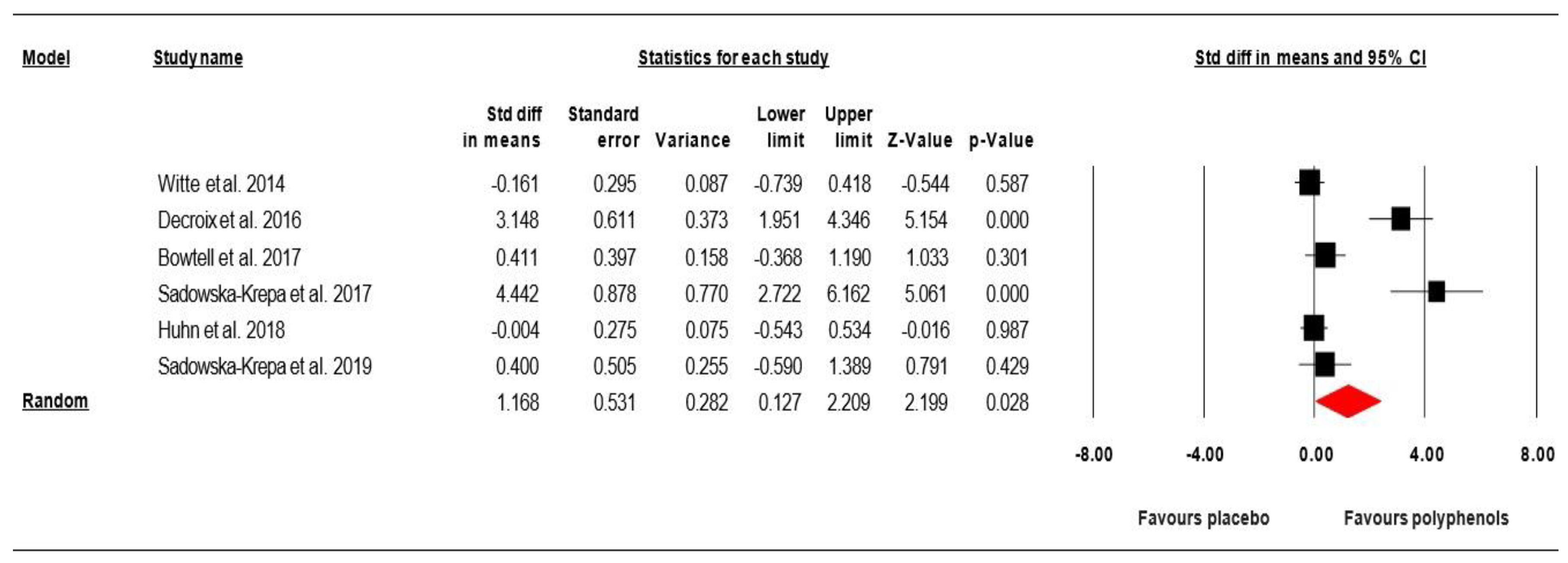 Nutrients 12 02872 g005