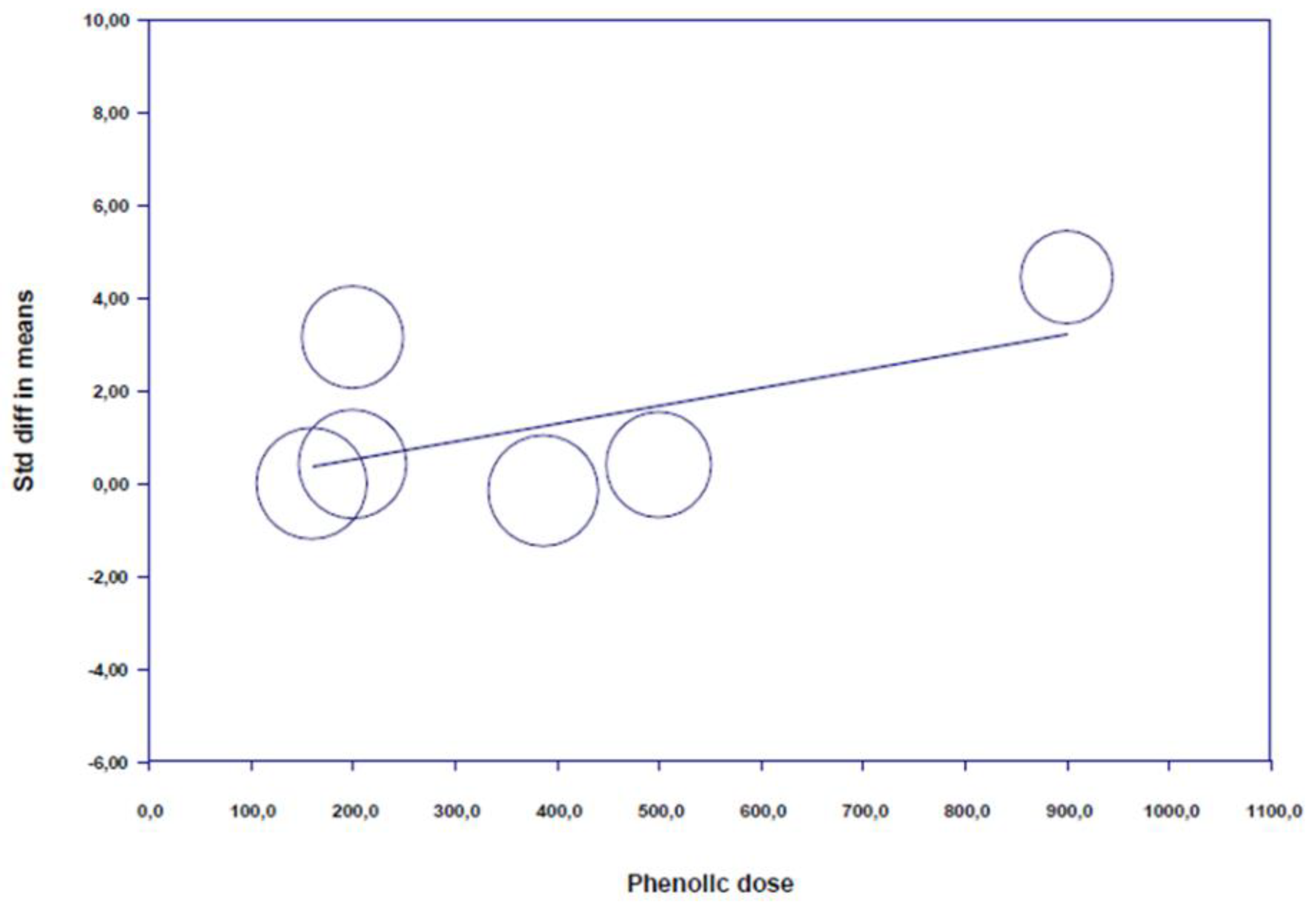 Nutrients 12 02872 g006
