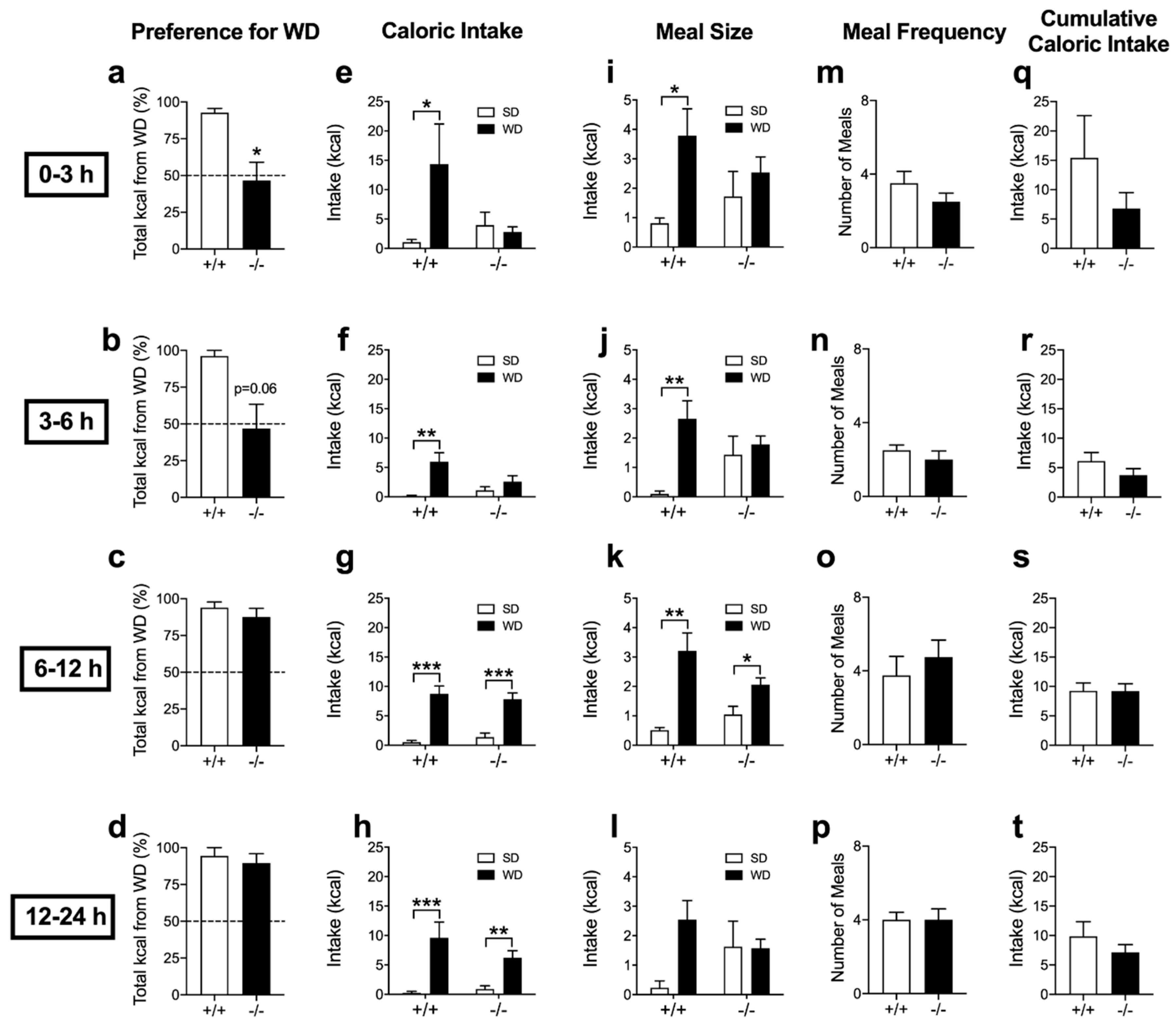 Nutrients 12 02874 g005 Nutrients 12 02874 g005