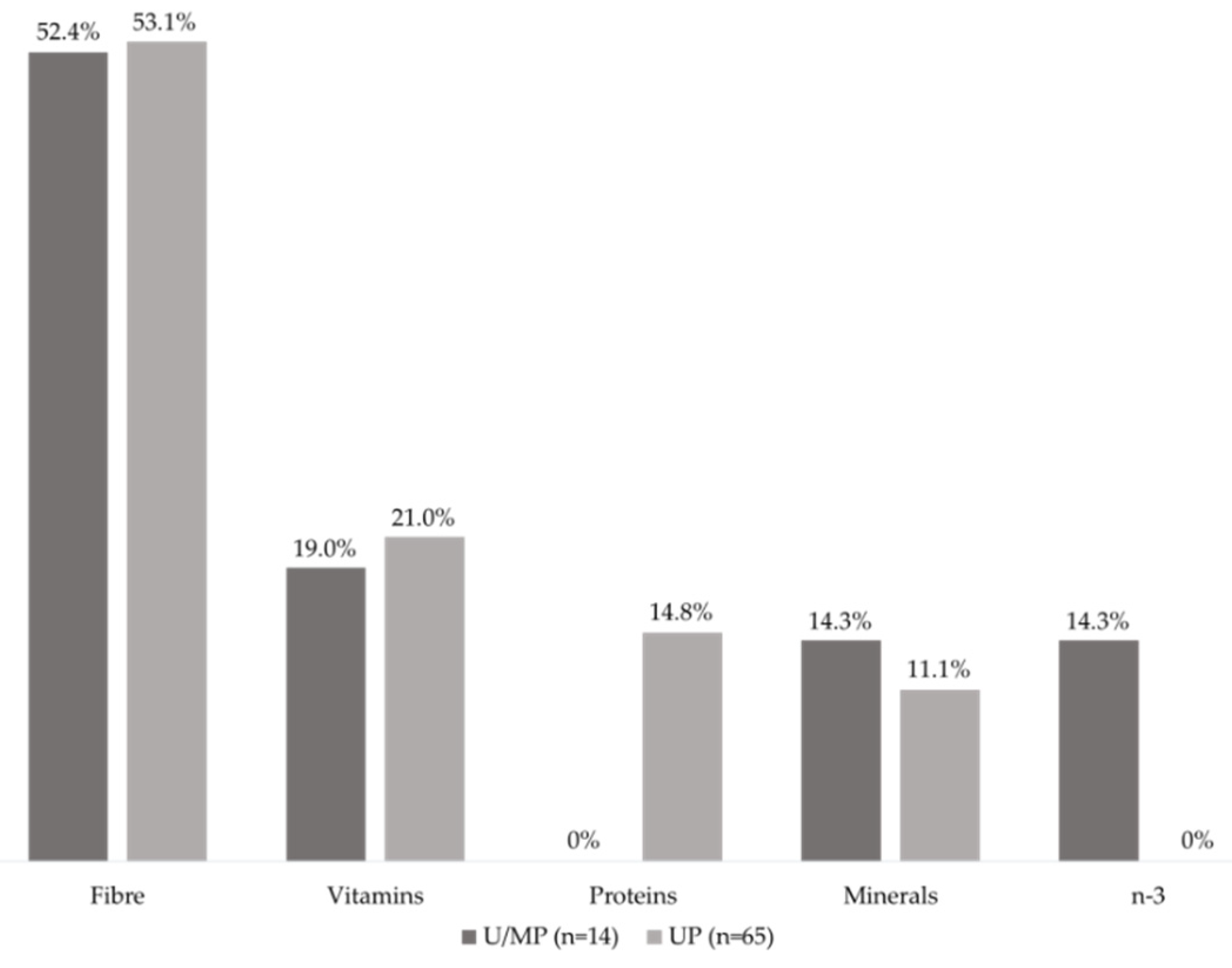 Nutrients 12 02877 g002