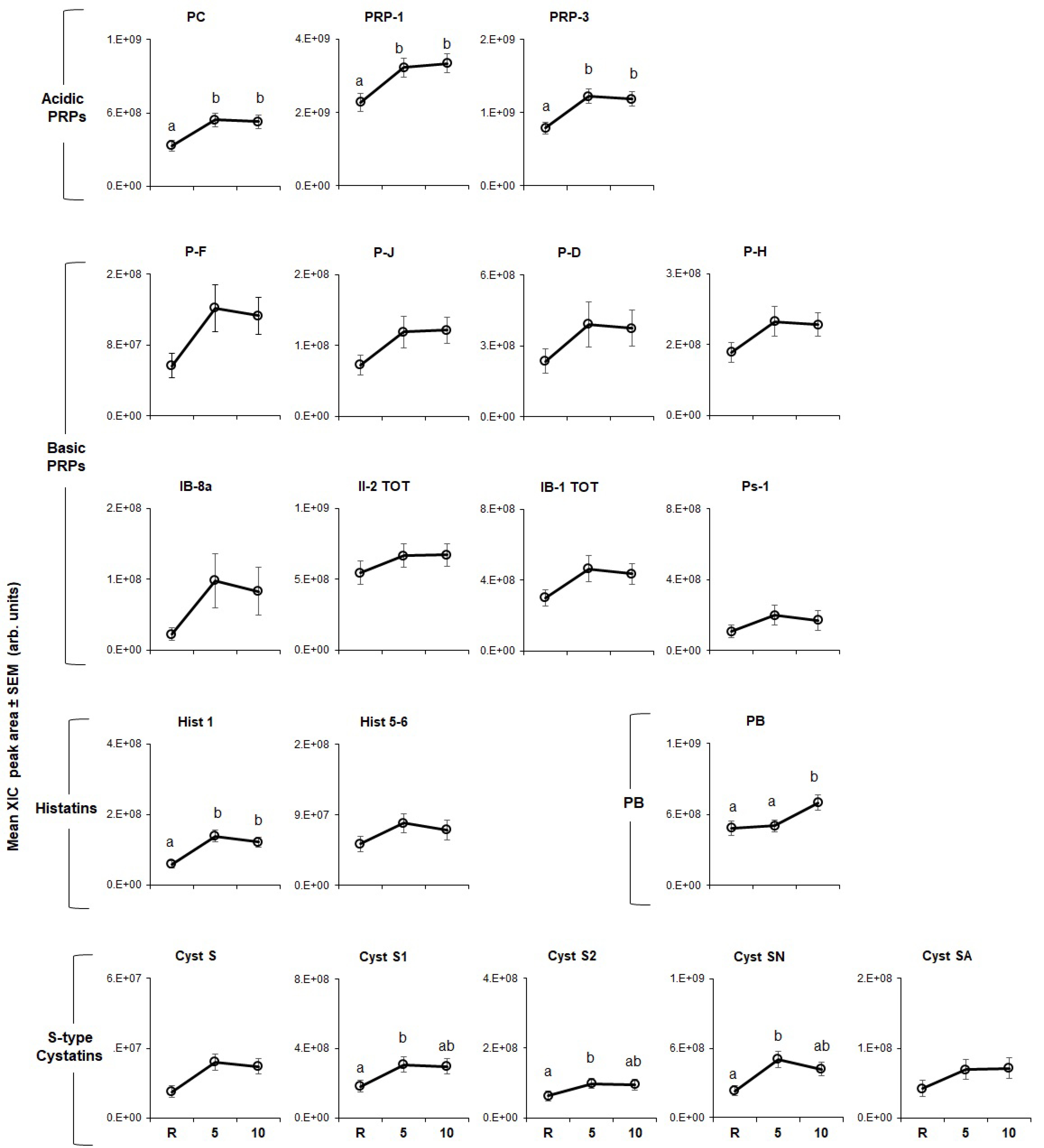 Nutrients 12 02878 g005 Nutrients 12 02878 g005