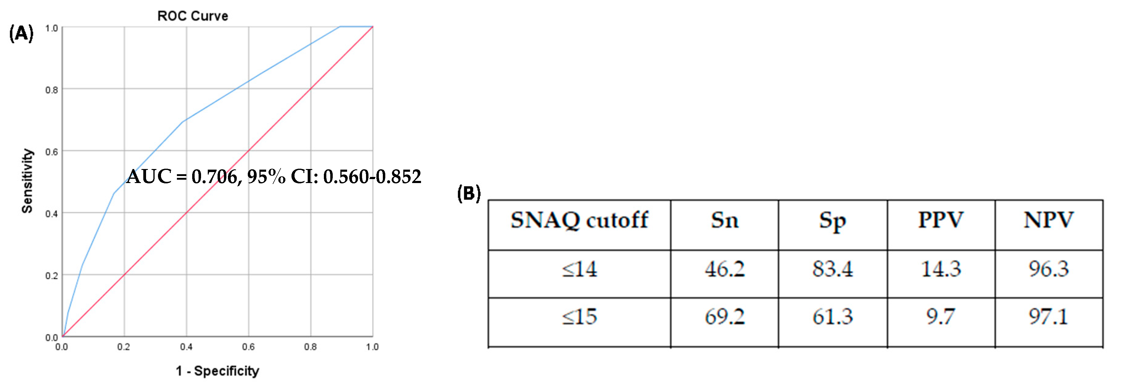 Nutrients 12 02885 g001