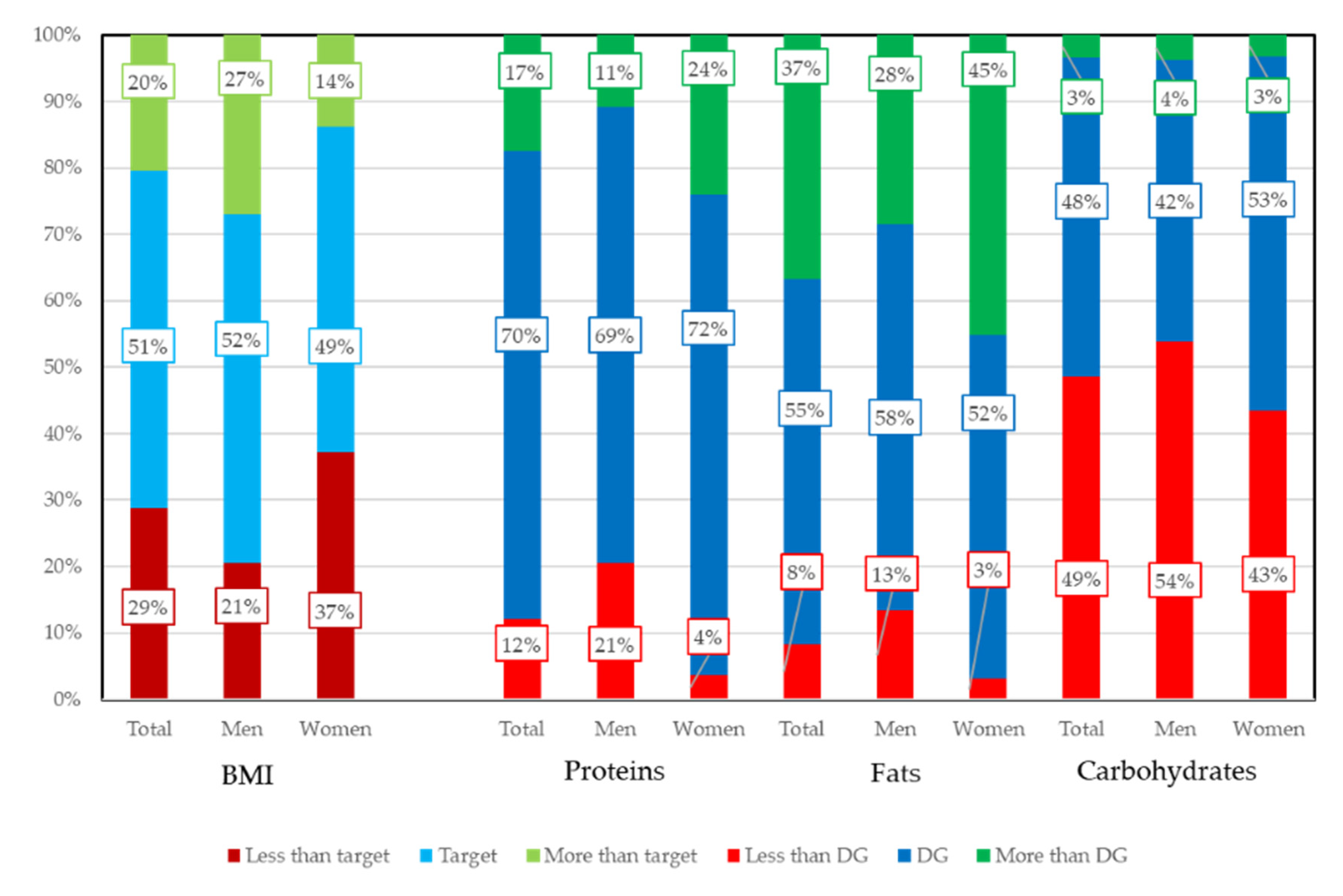 Nutrients 12 02886 g001 Nutrients 12 02886 g001