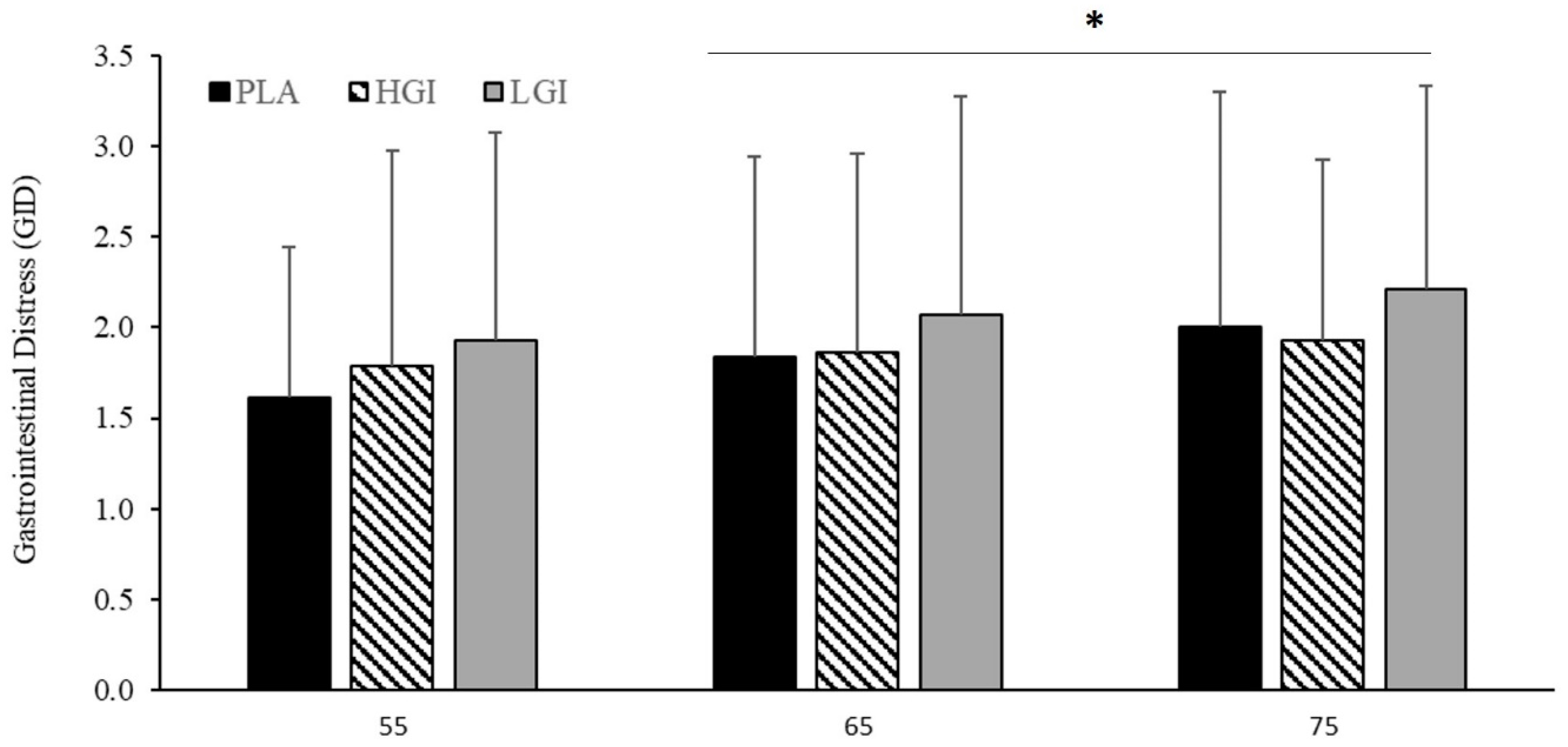 Nutrients 12 02888 g003 Nutrients 12 02888 g003