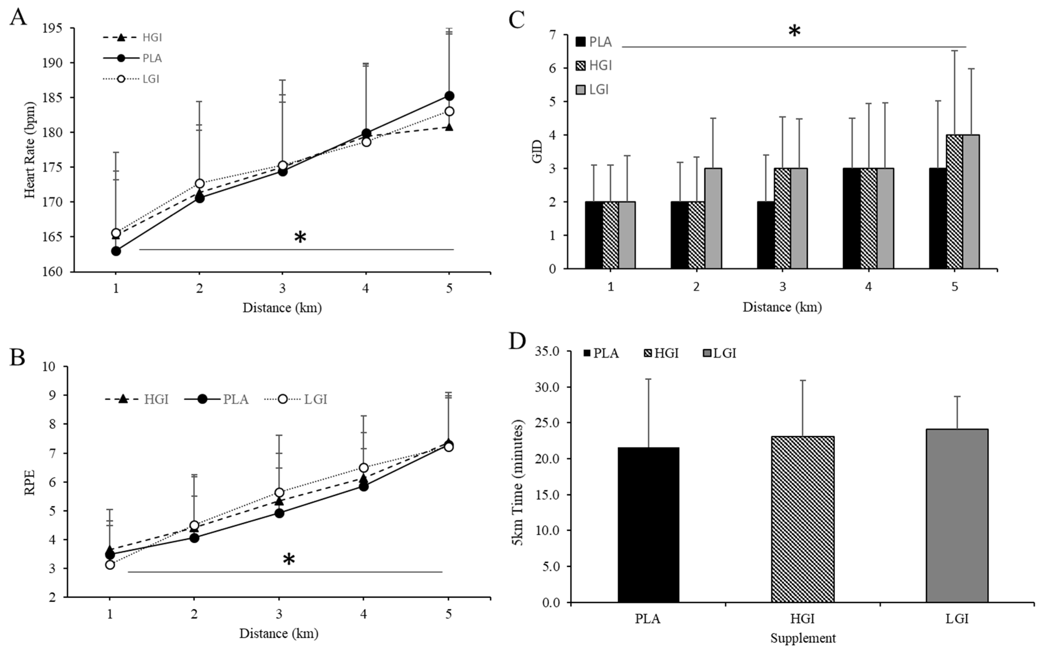 Nutrients 12 02888 g004 Nutrients 12 02888 g004