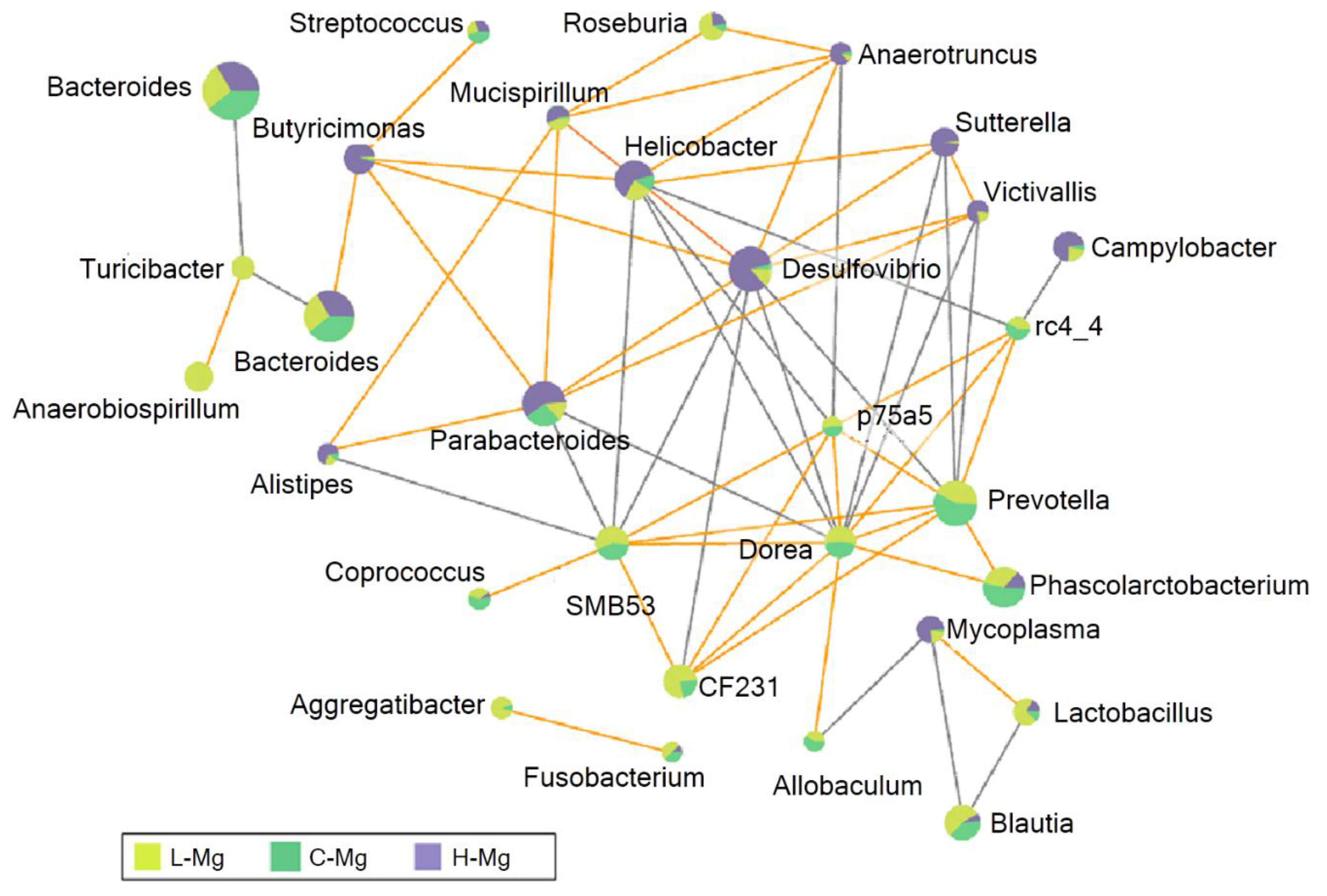 Nutrients 12 02889 g003 Nutrients 12 02889 g003