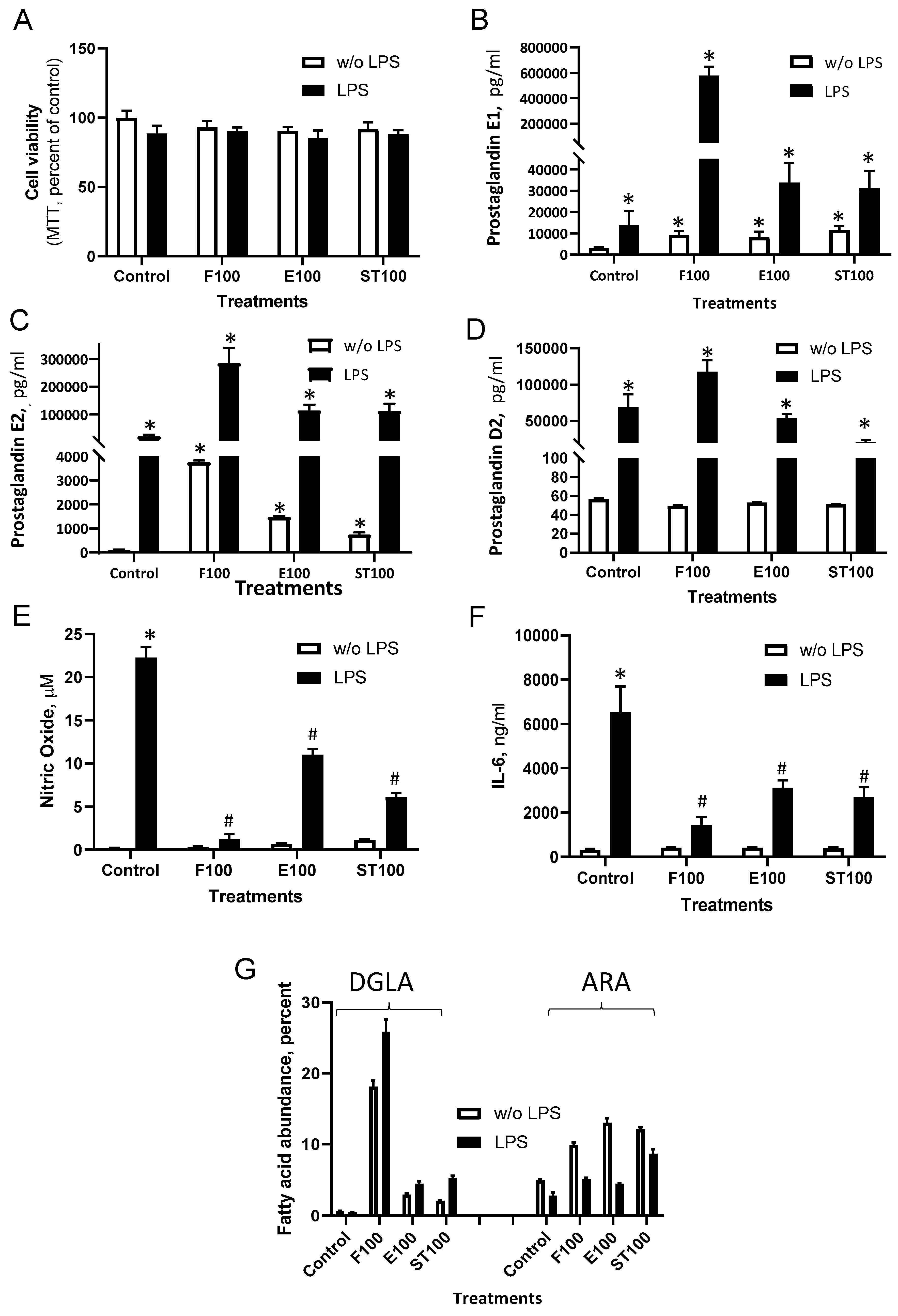 Nutrients 12 02892 g004