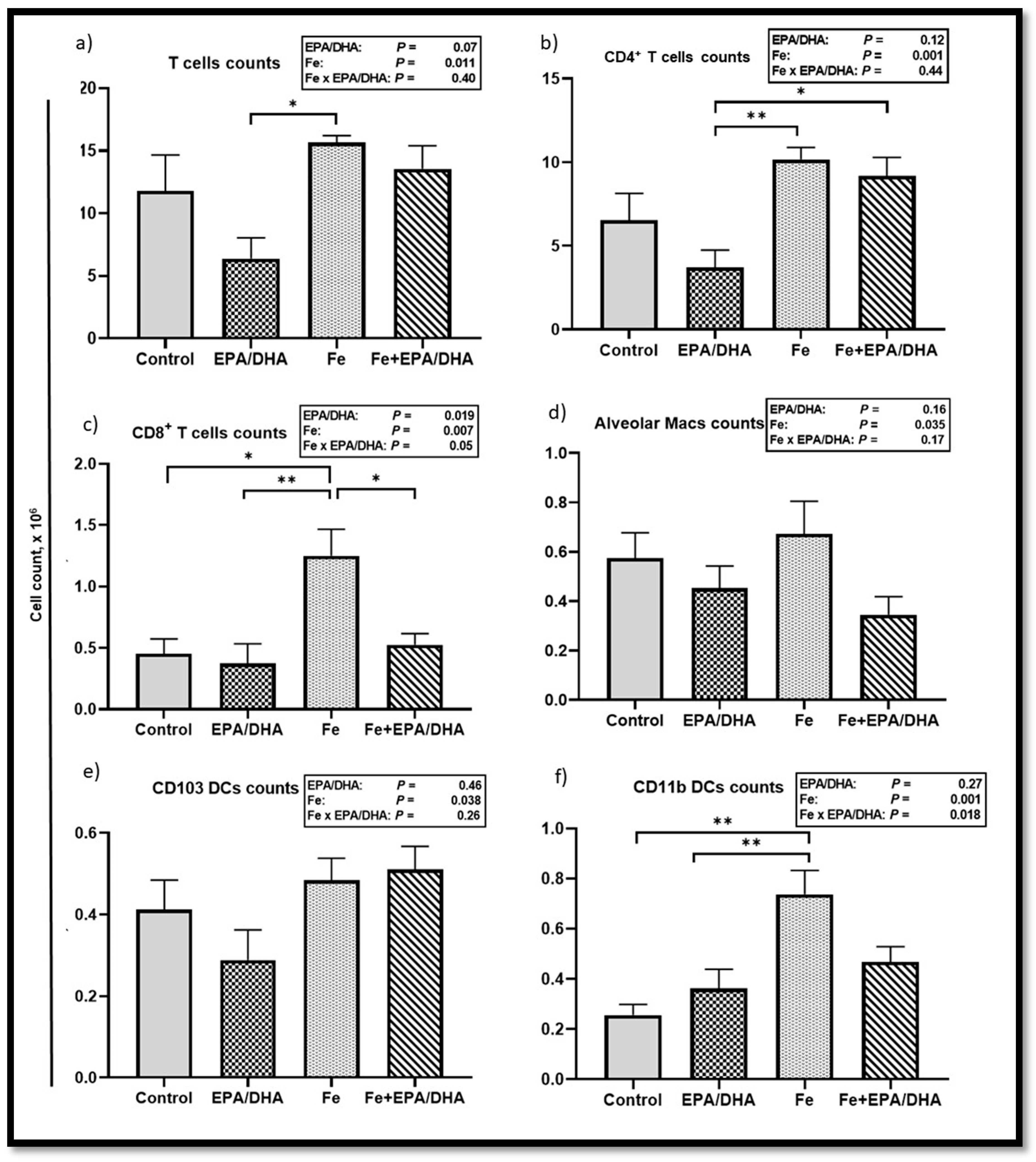 Nutrients 12 02897 g007