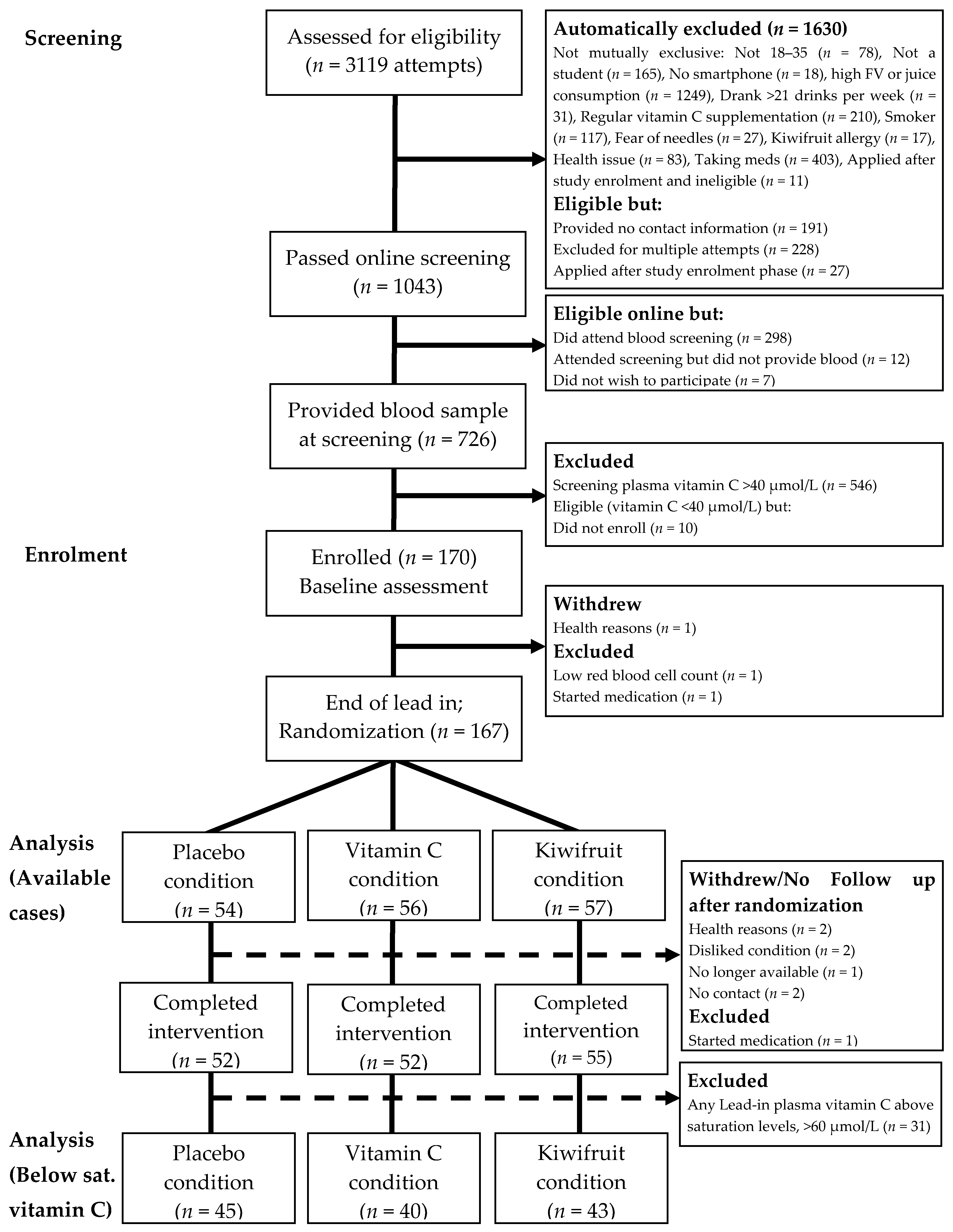 Nutrients 12 02898 g002 Nutrients 12 02898 g002