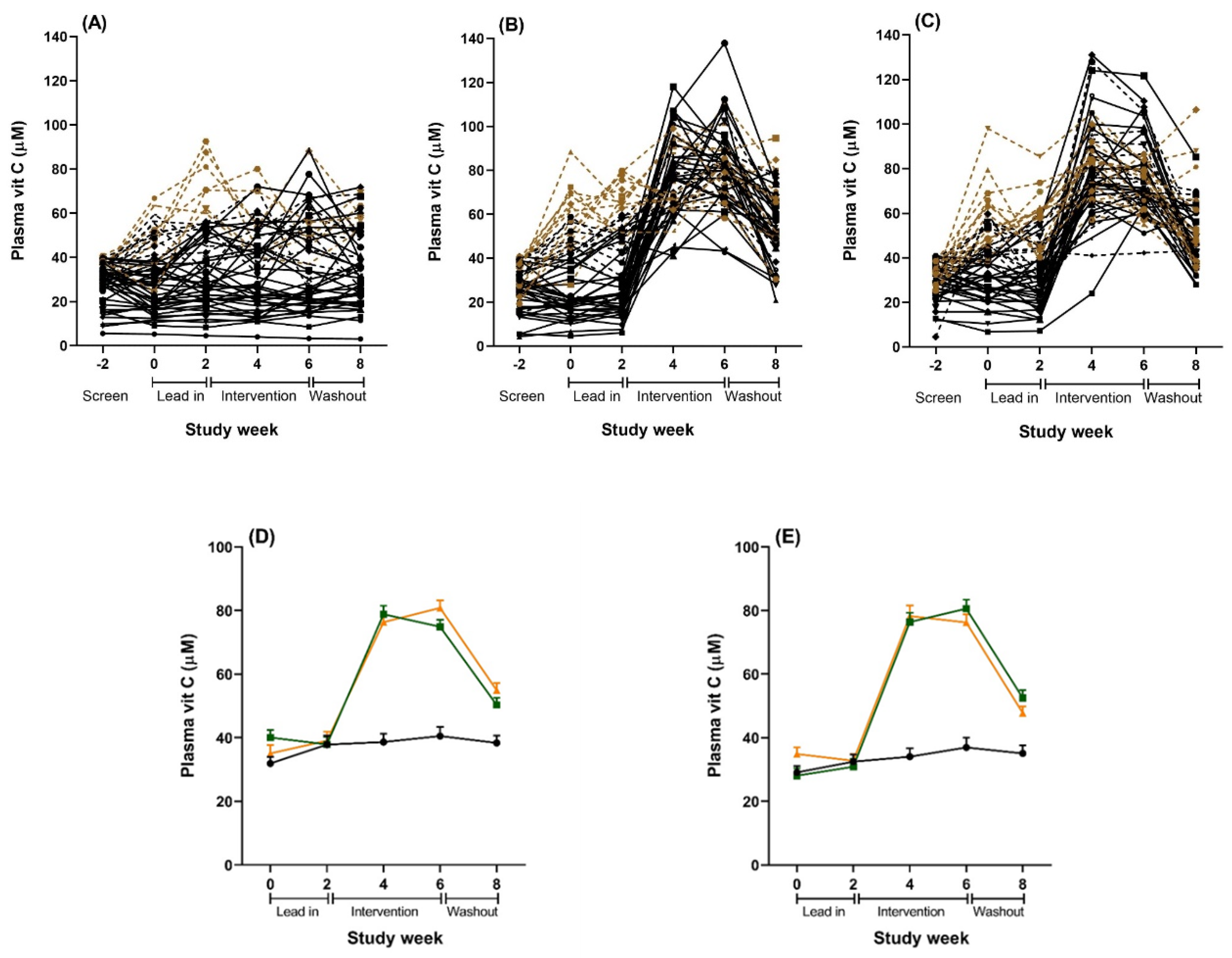 Nutrients 12 02898 g003 Nutrients 12 02898 g003