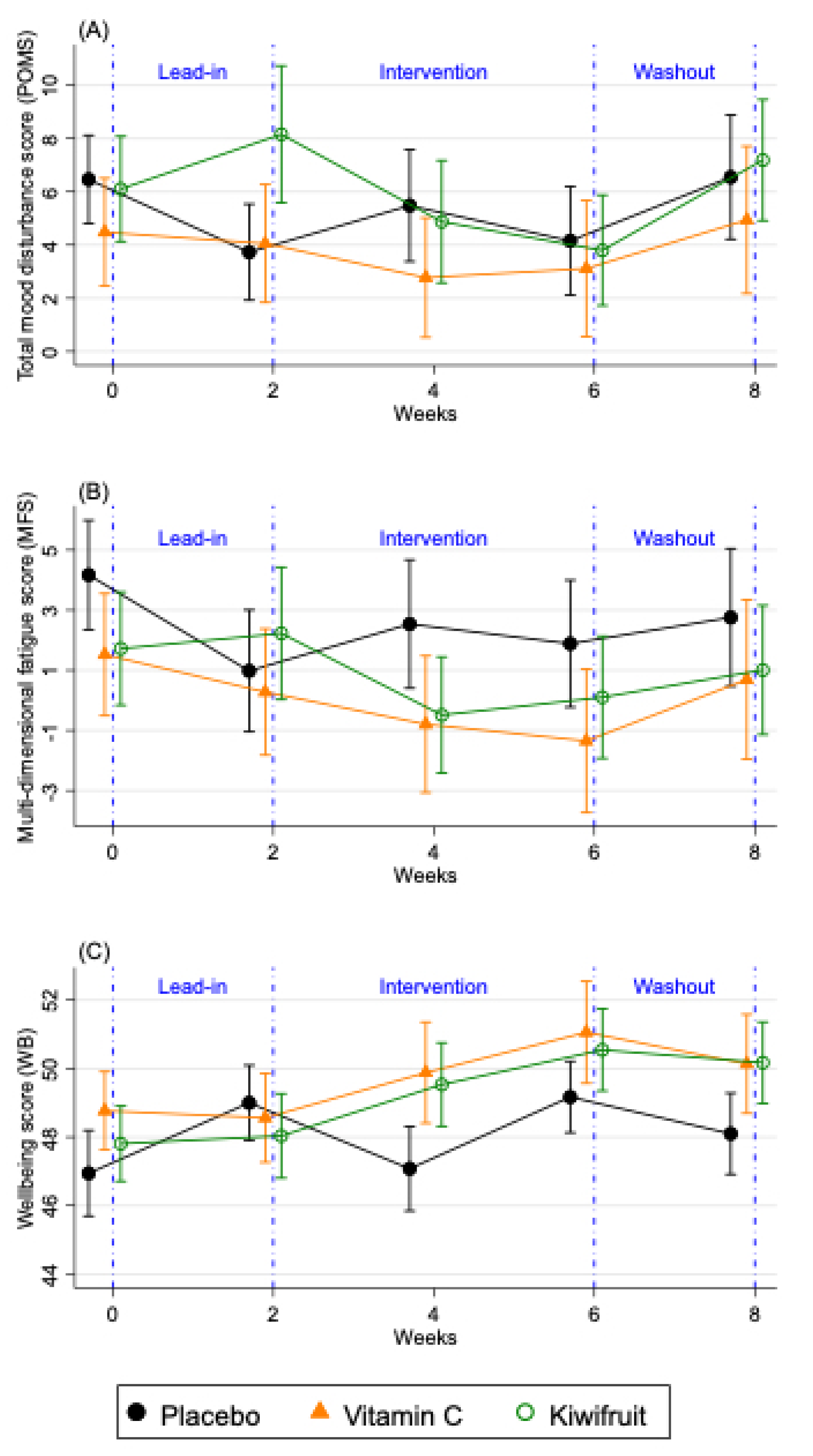 Nutrients 12 02898 g004 Nutrients 12 02898 g004