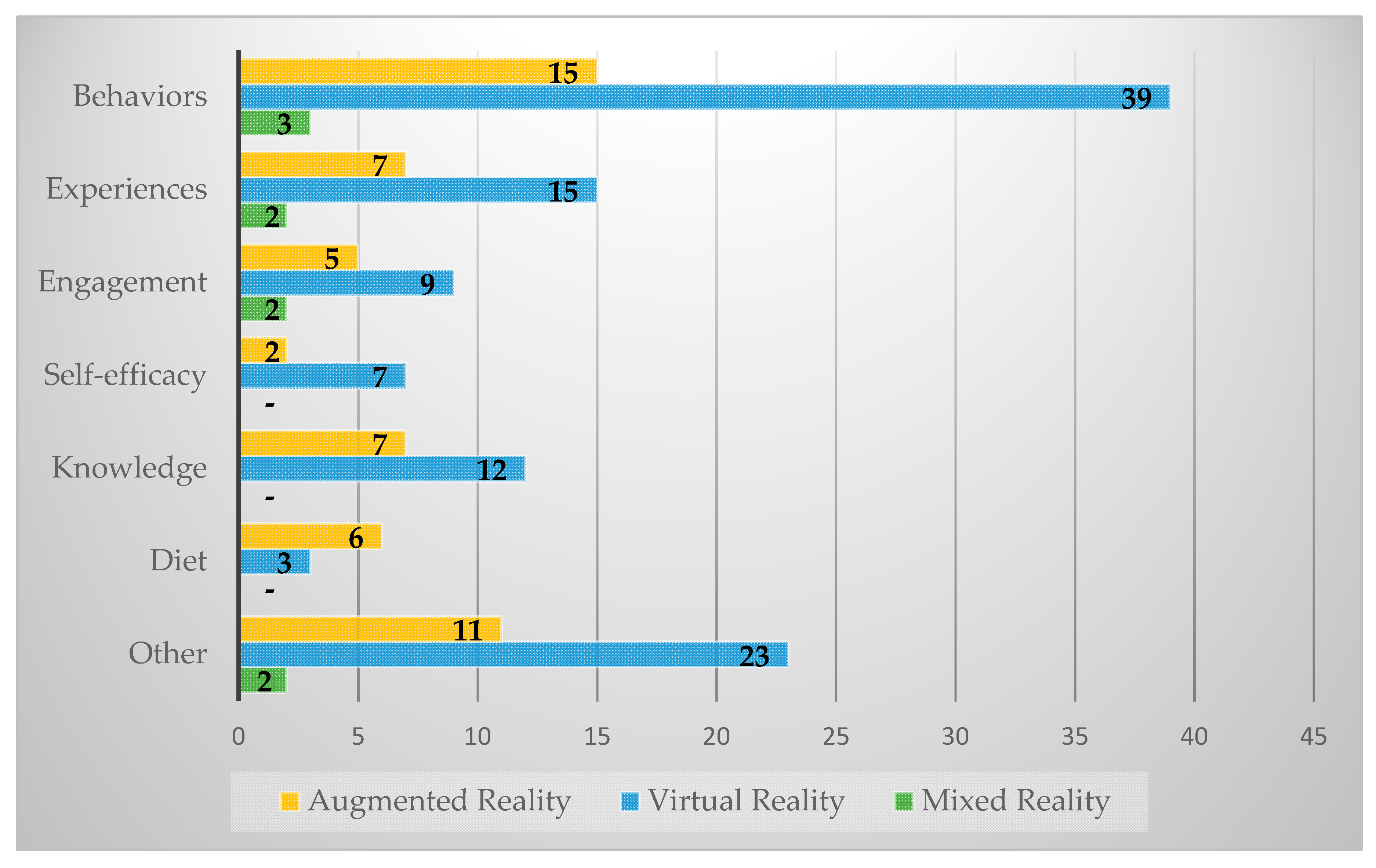 Nutrients 12 02899 g005