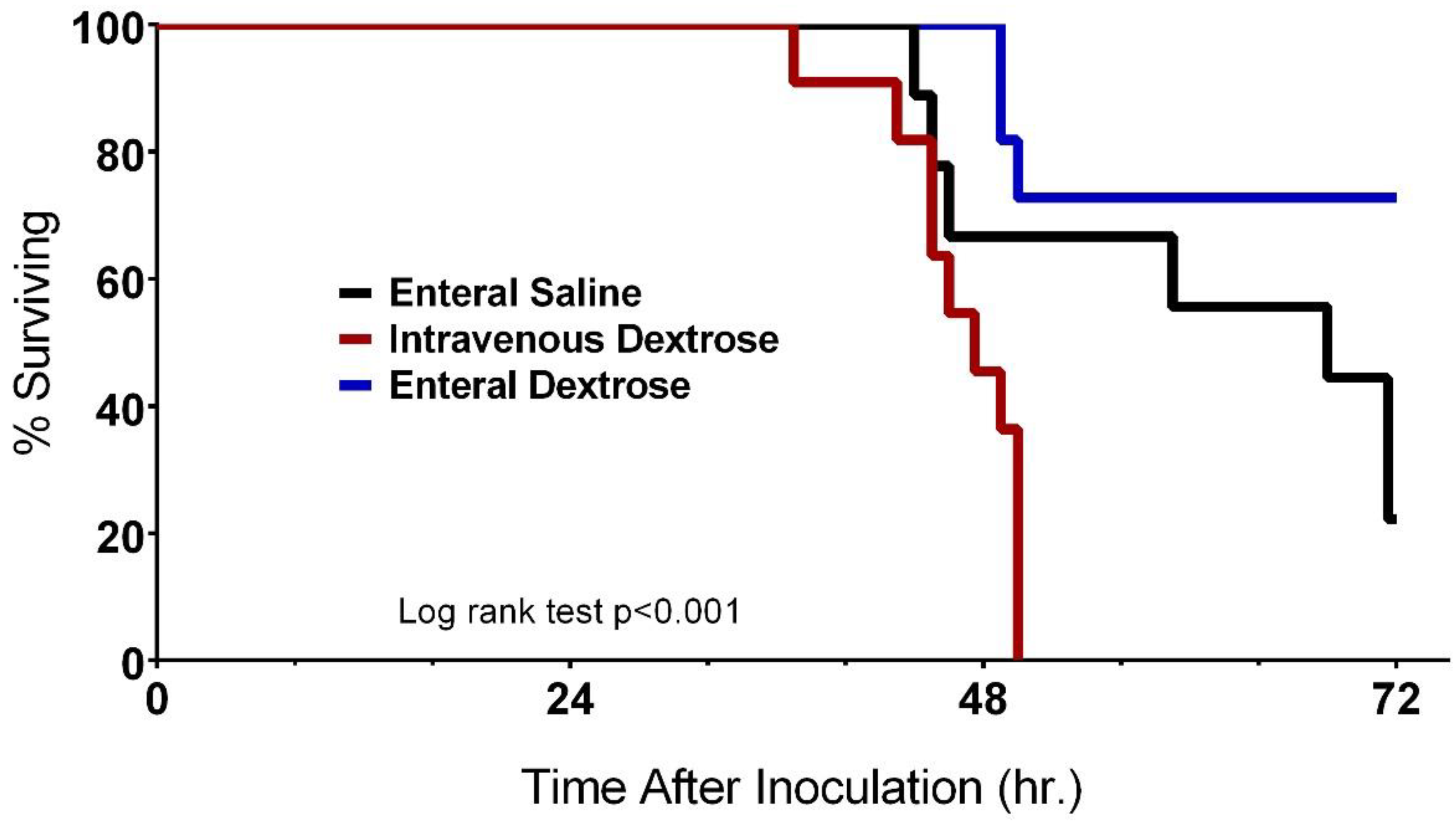 Nutrients 12 02901 g002