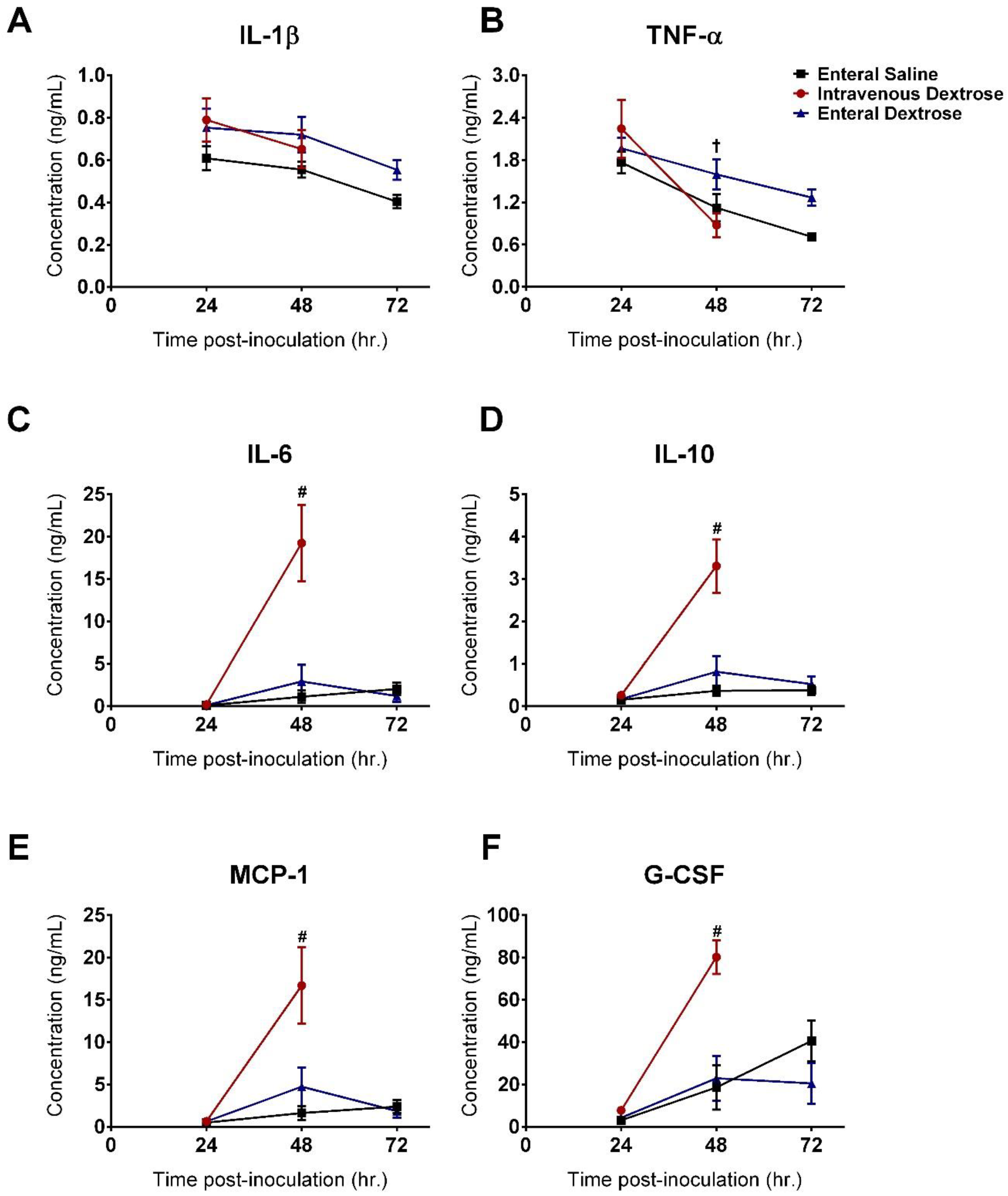 Nutrients 12 02901 g004