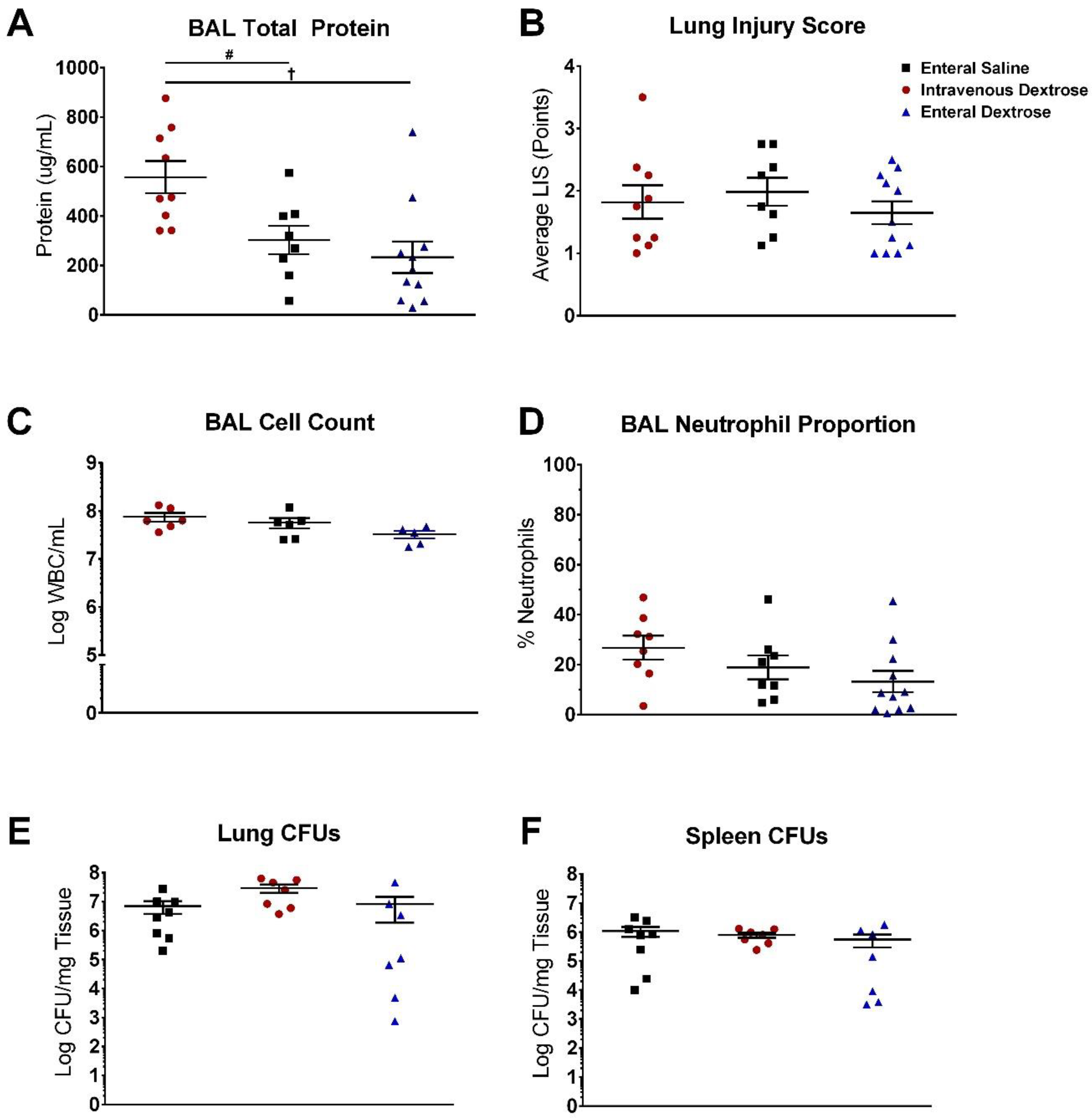 Nutrients 12 02901 g005