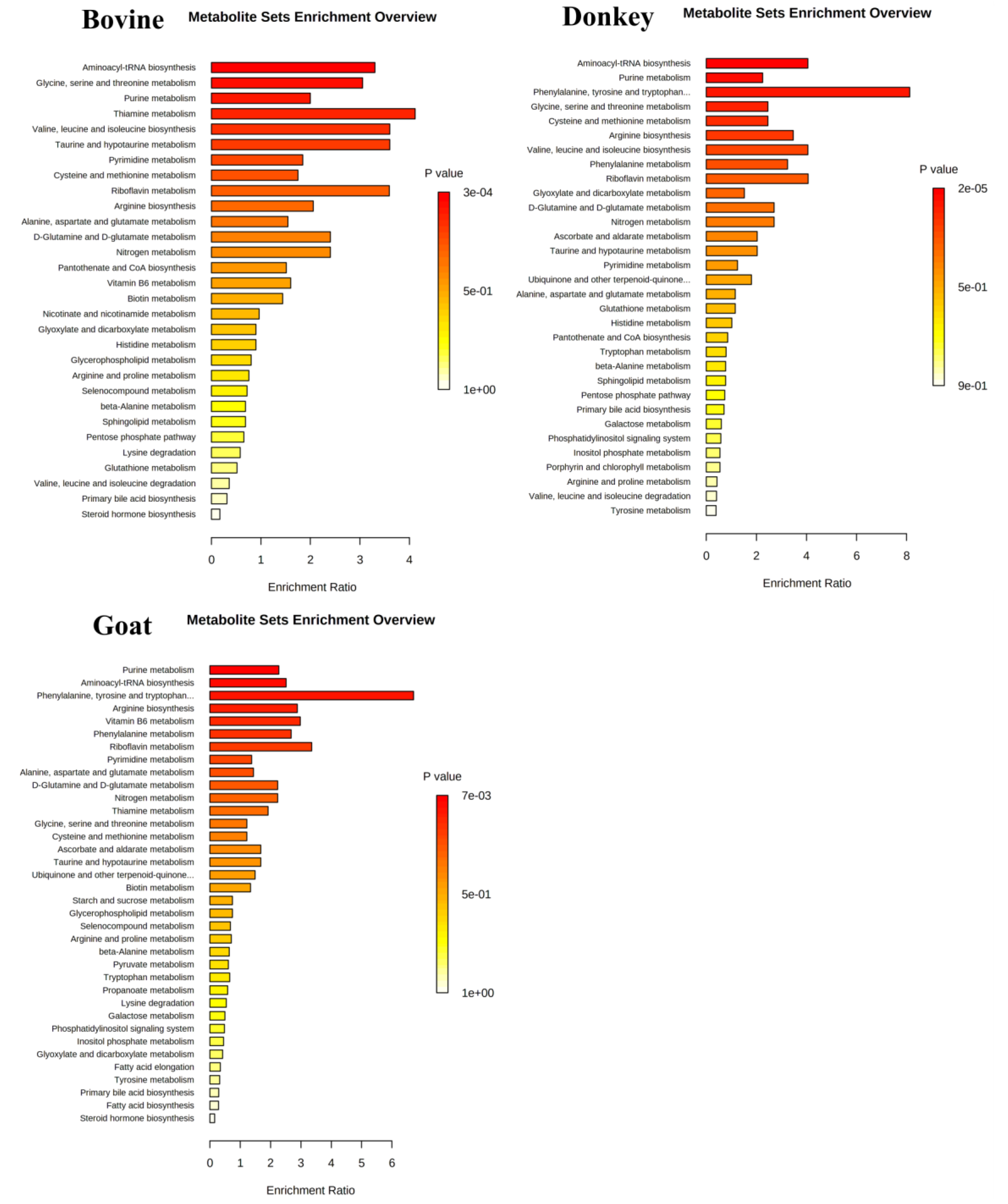 Nutrients 12 02908 g008