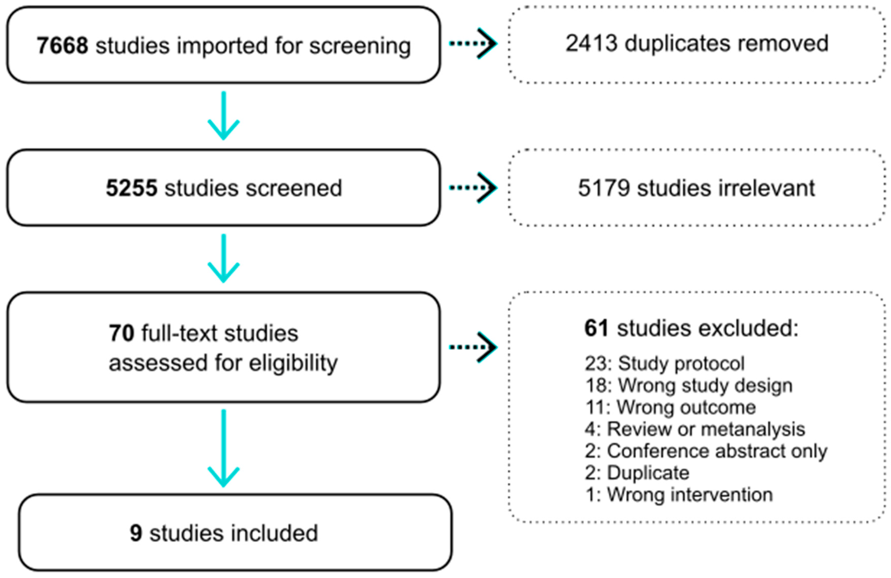 Nutrients 12 02909 g001 Nutrients 12 02909 g001