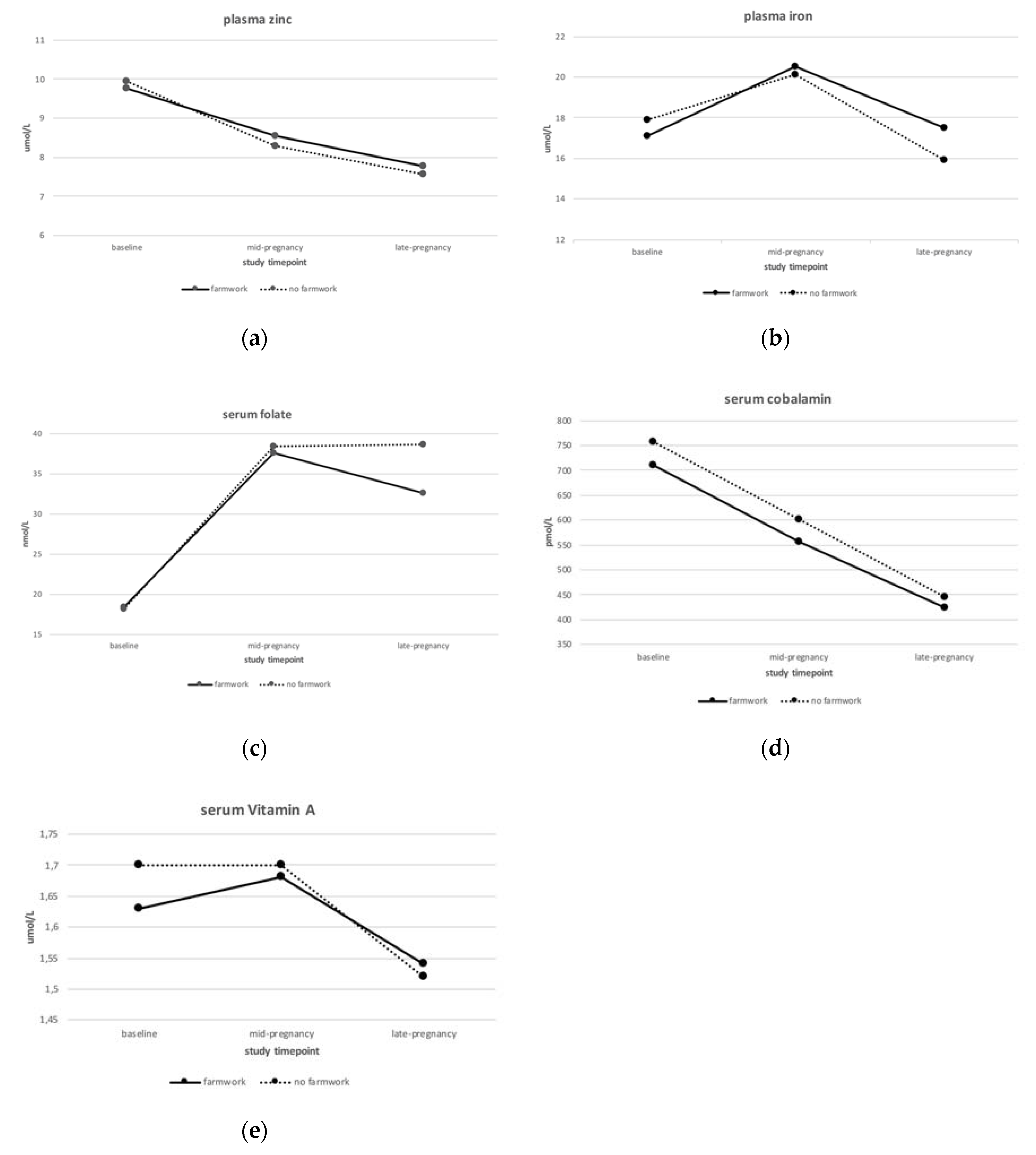 Nutrients 12 02913 g002