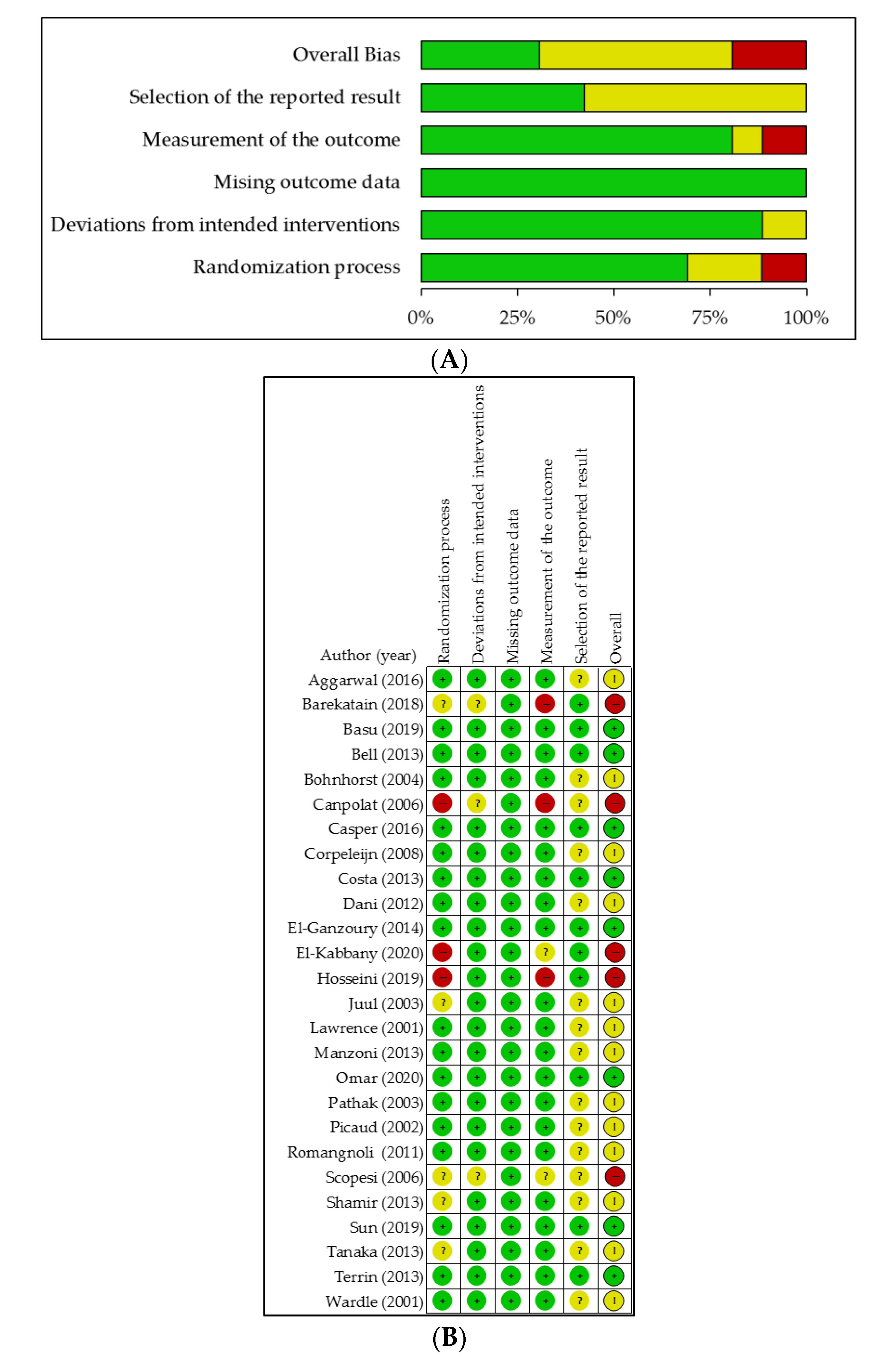 Nutrients 12 02916 g002 Nutrients 12 02916 g002