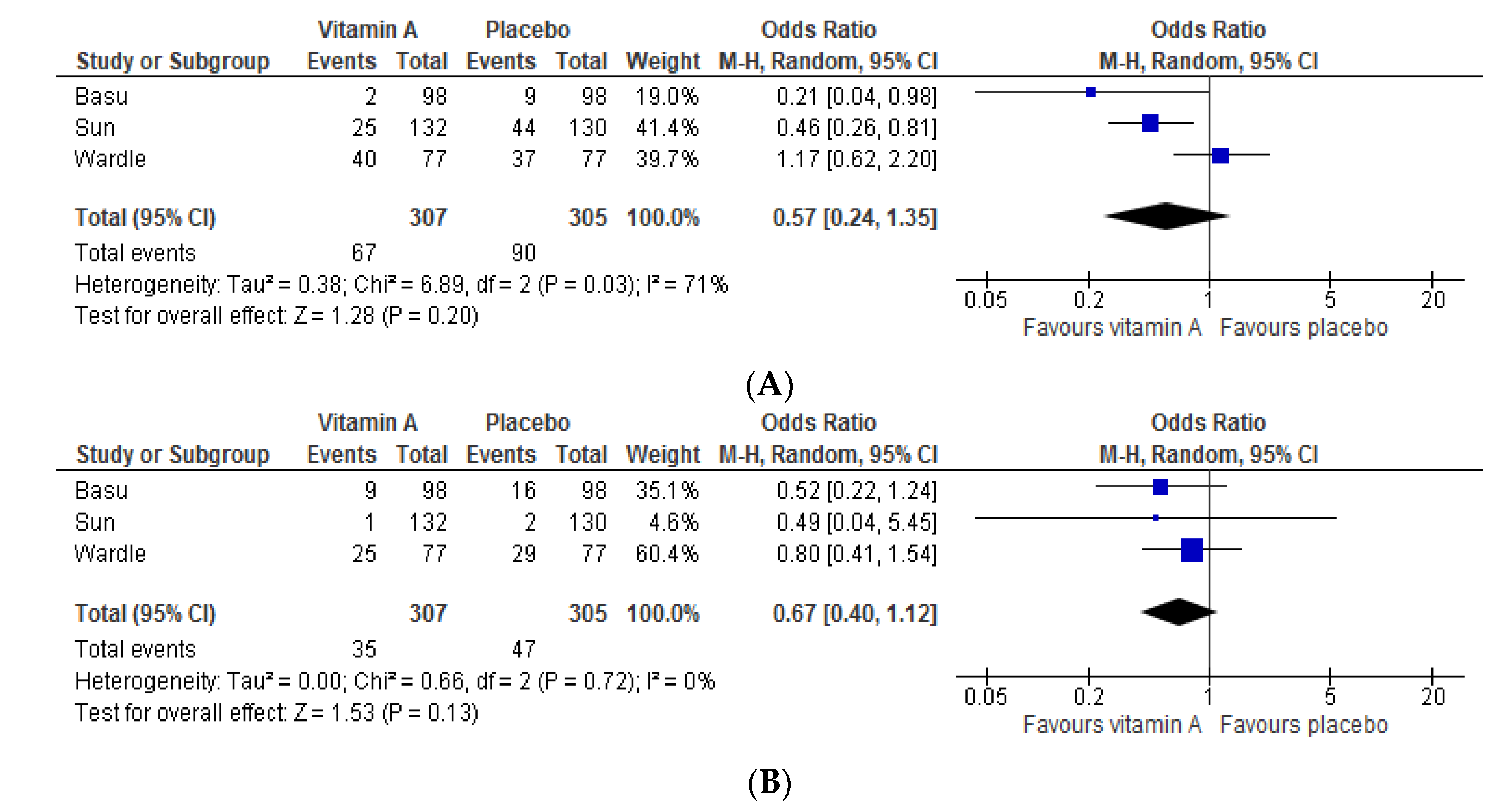 Nutrients 12 02916 g003 Nutrients 12 02916 g003