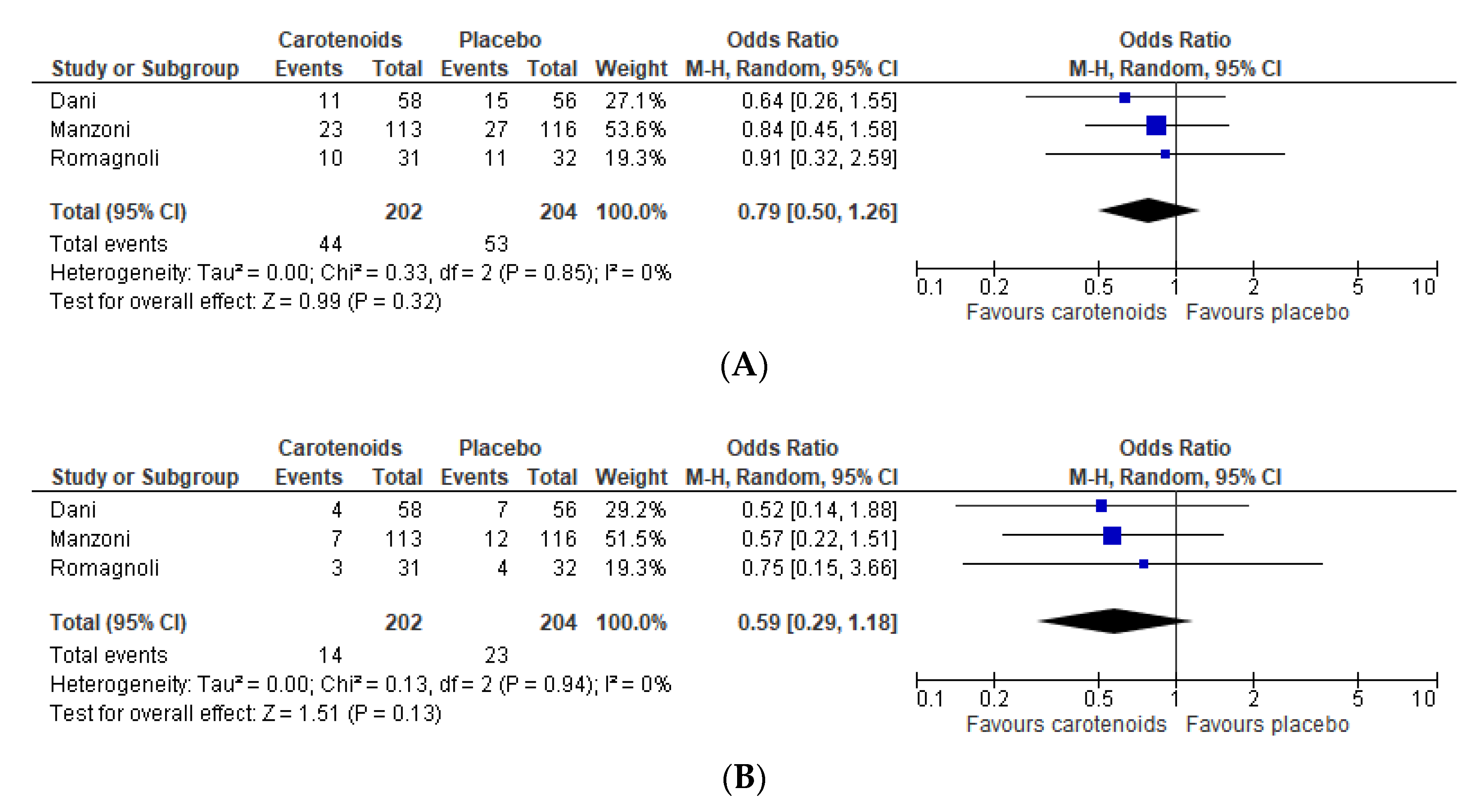 Nutrients 12 02916 g004a Nutrients 12 02916 g004a