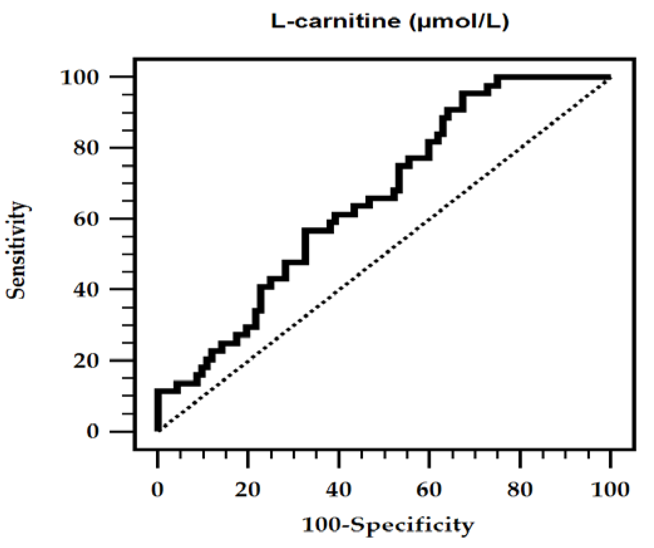 Nutrients 12 02918 g001