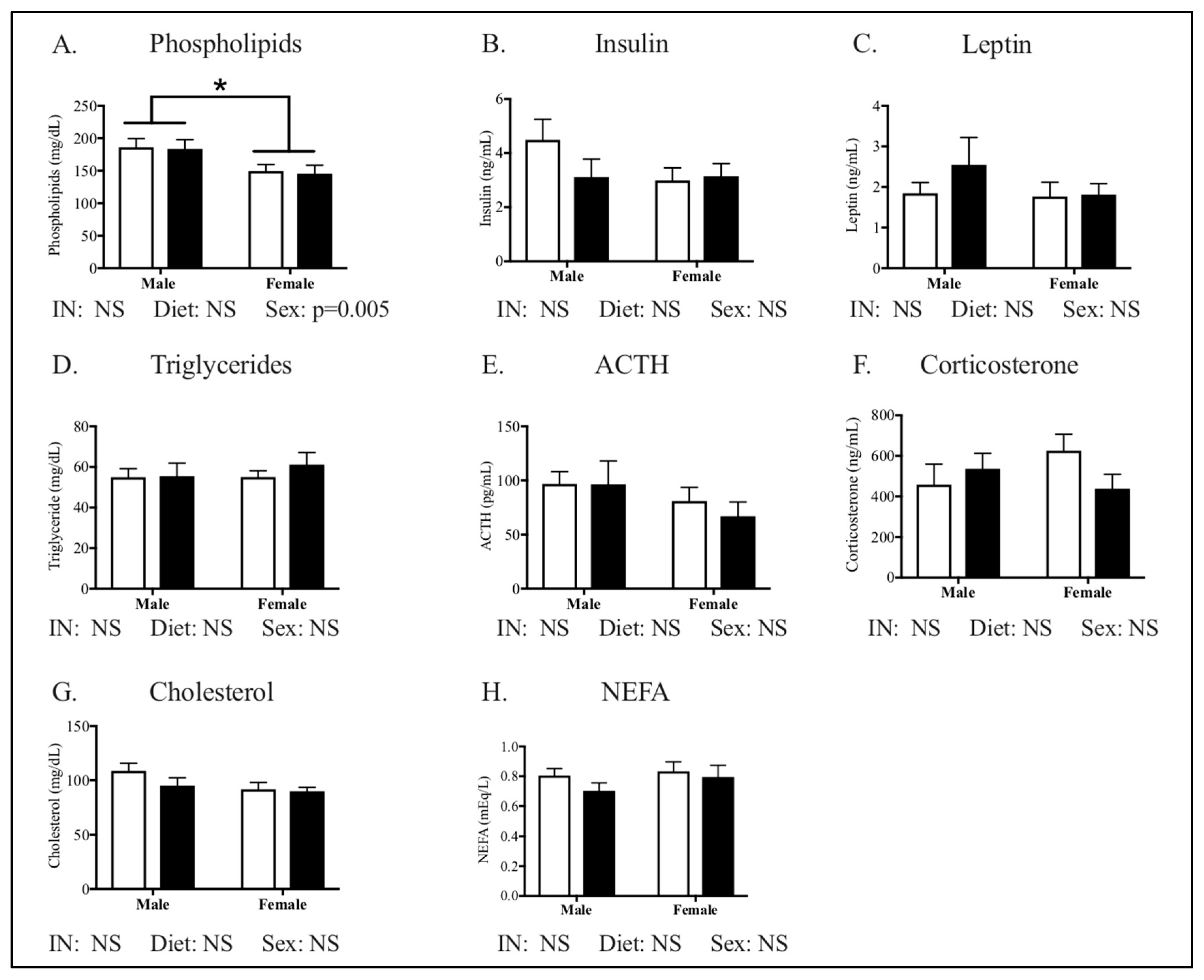 Nutrients 12 02919 g003