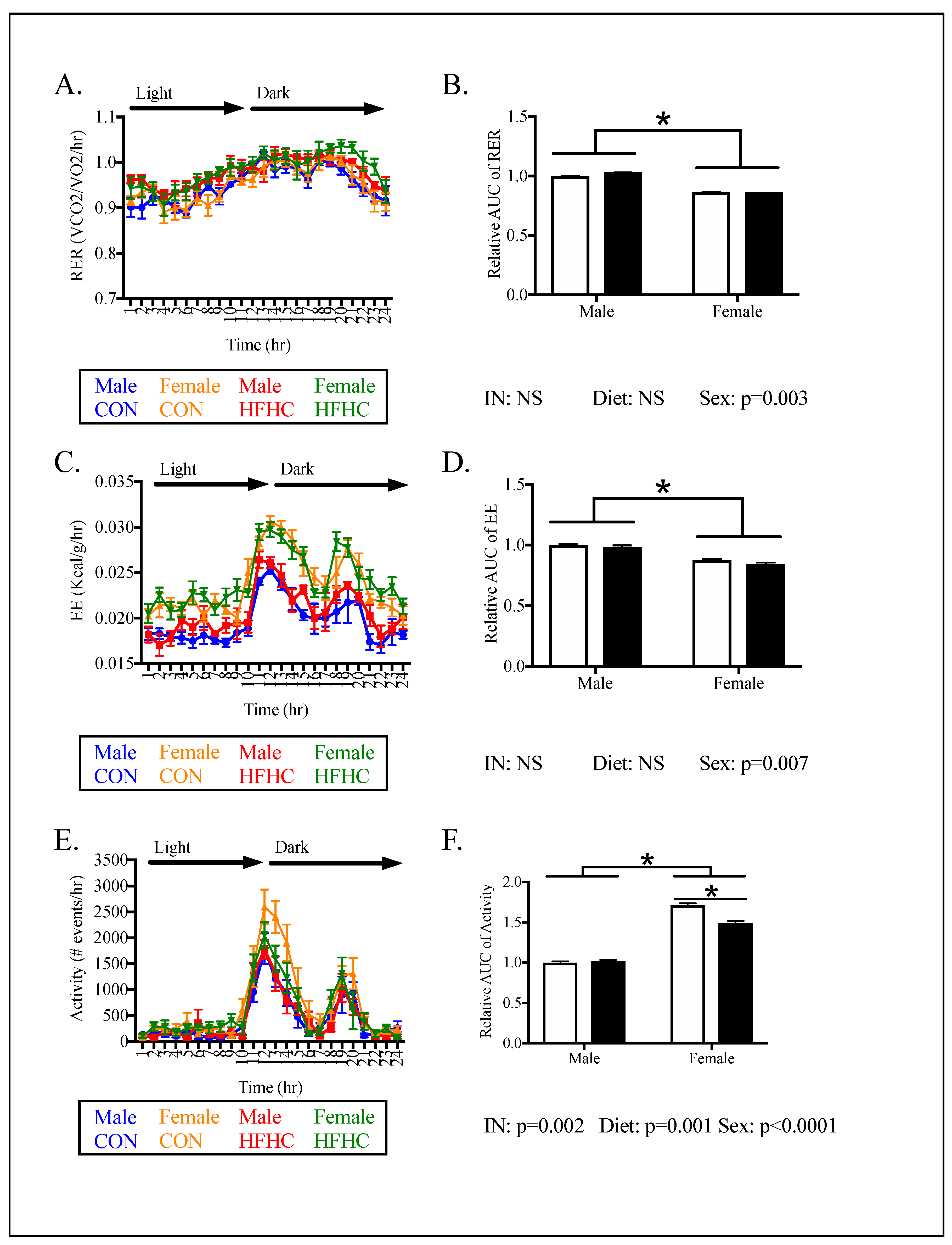 Nutrients 12 02919 g005