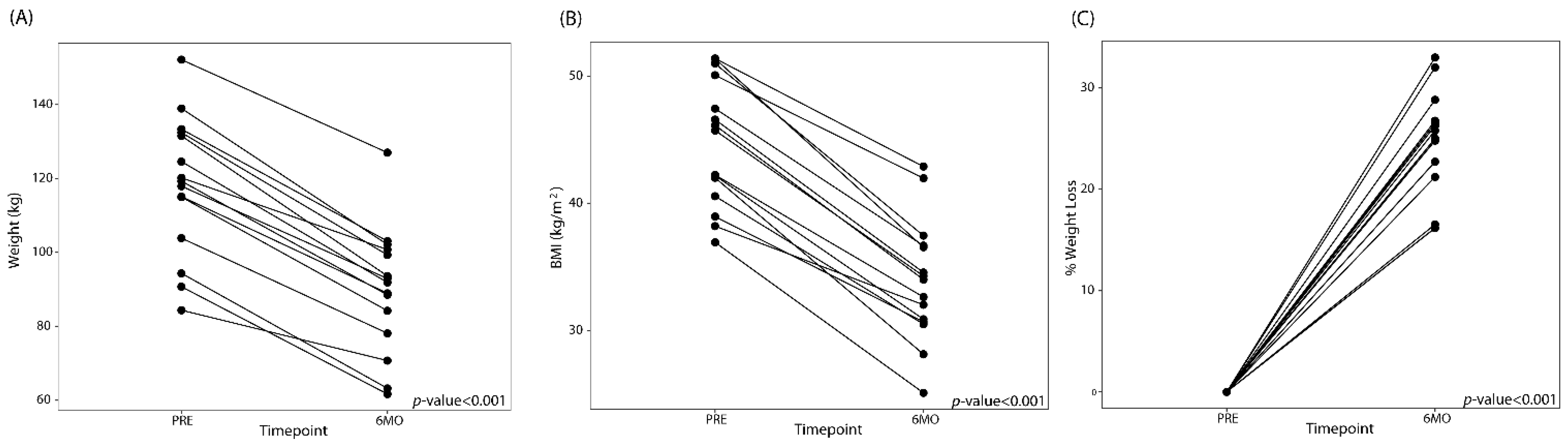 Nutrients 12 02924 g001