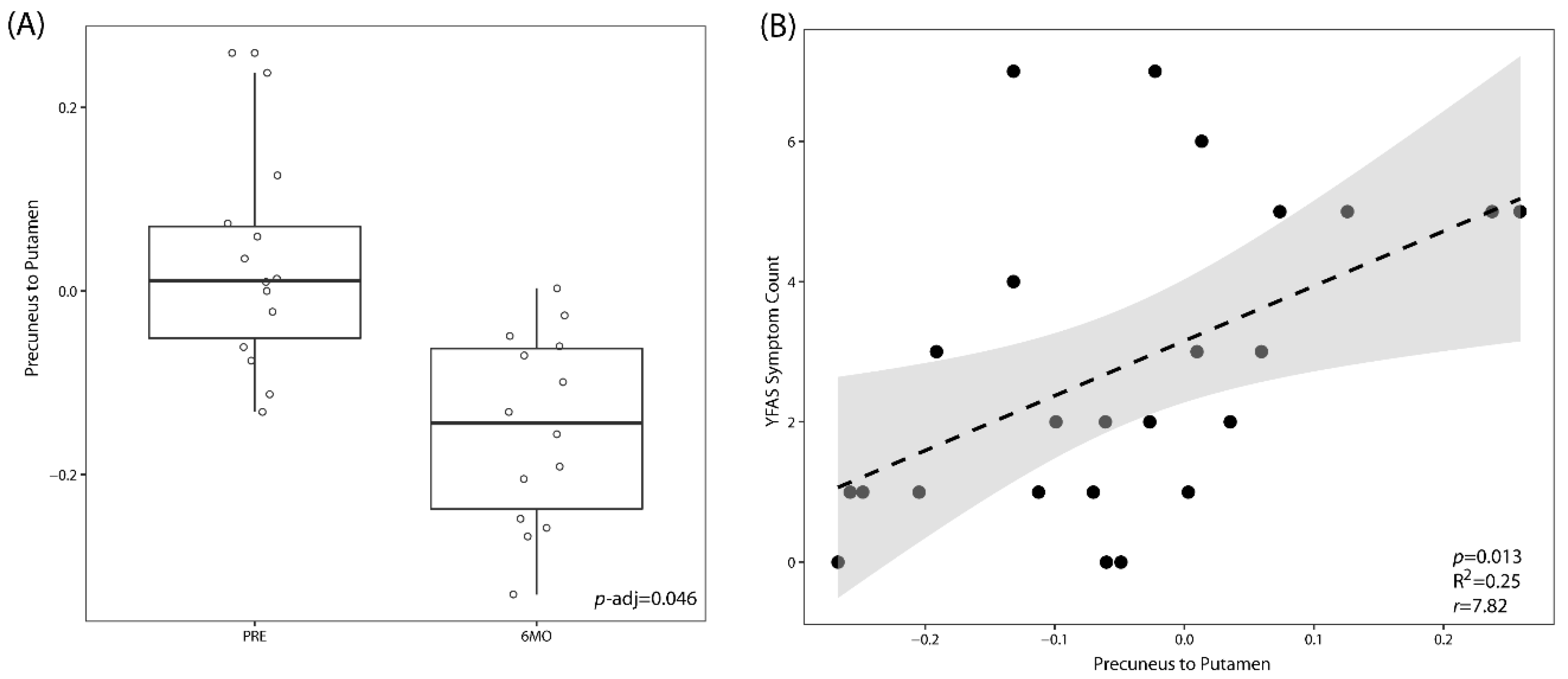 Nutrients 12 02924 g003