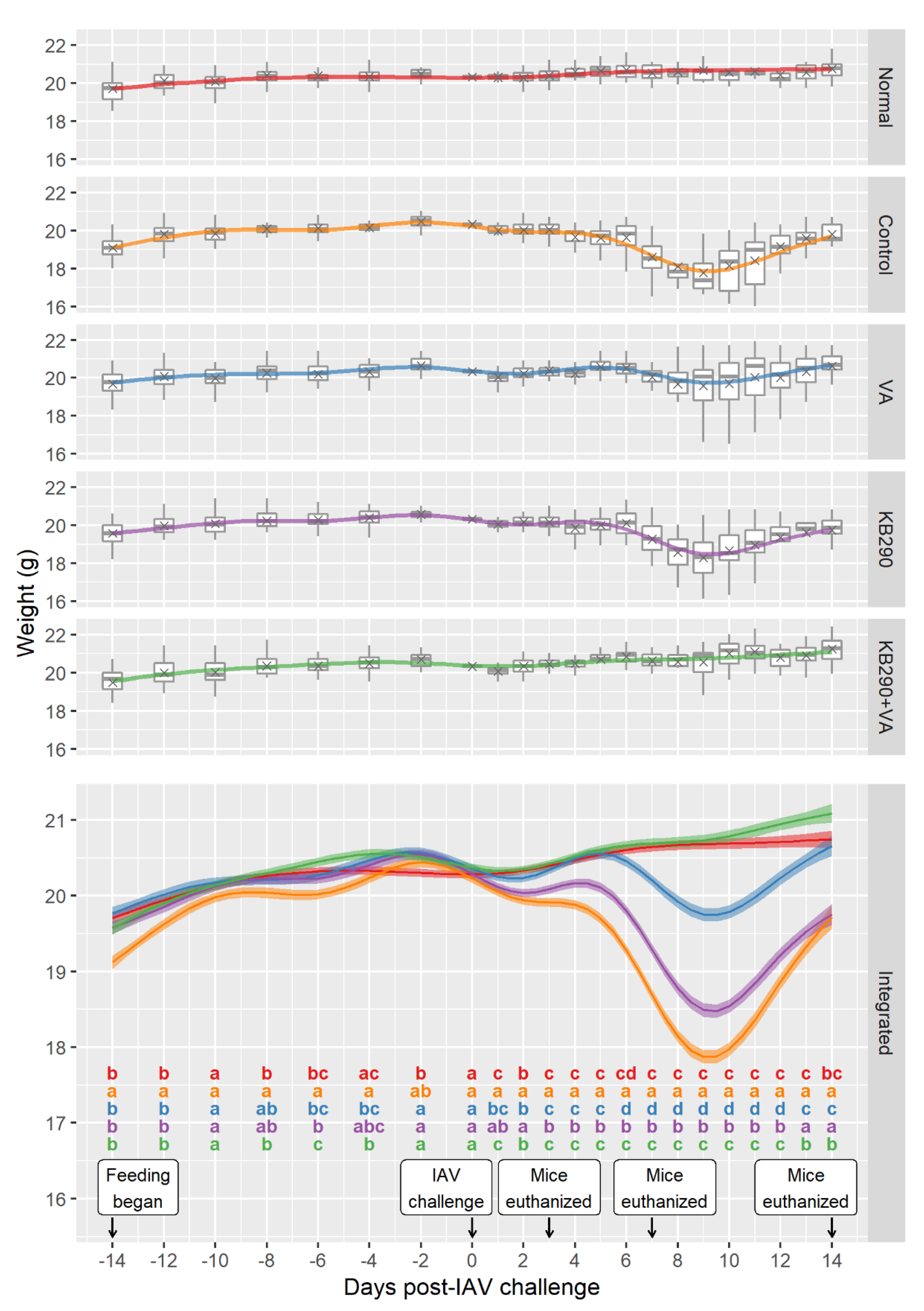 Nutrients 12 02925 g001