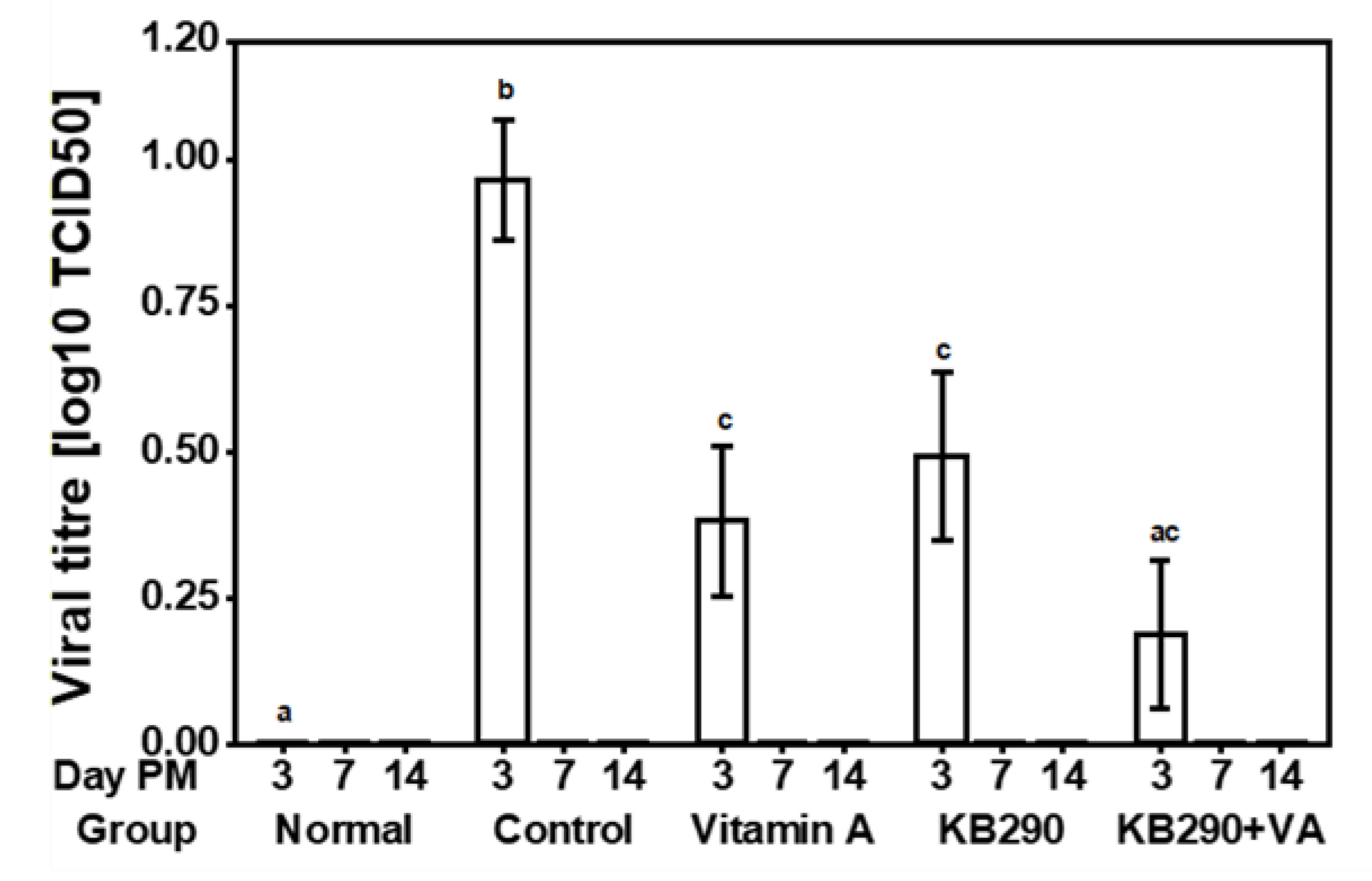 Nutrients 12 02925 g002