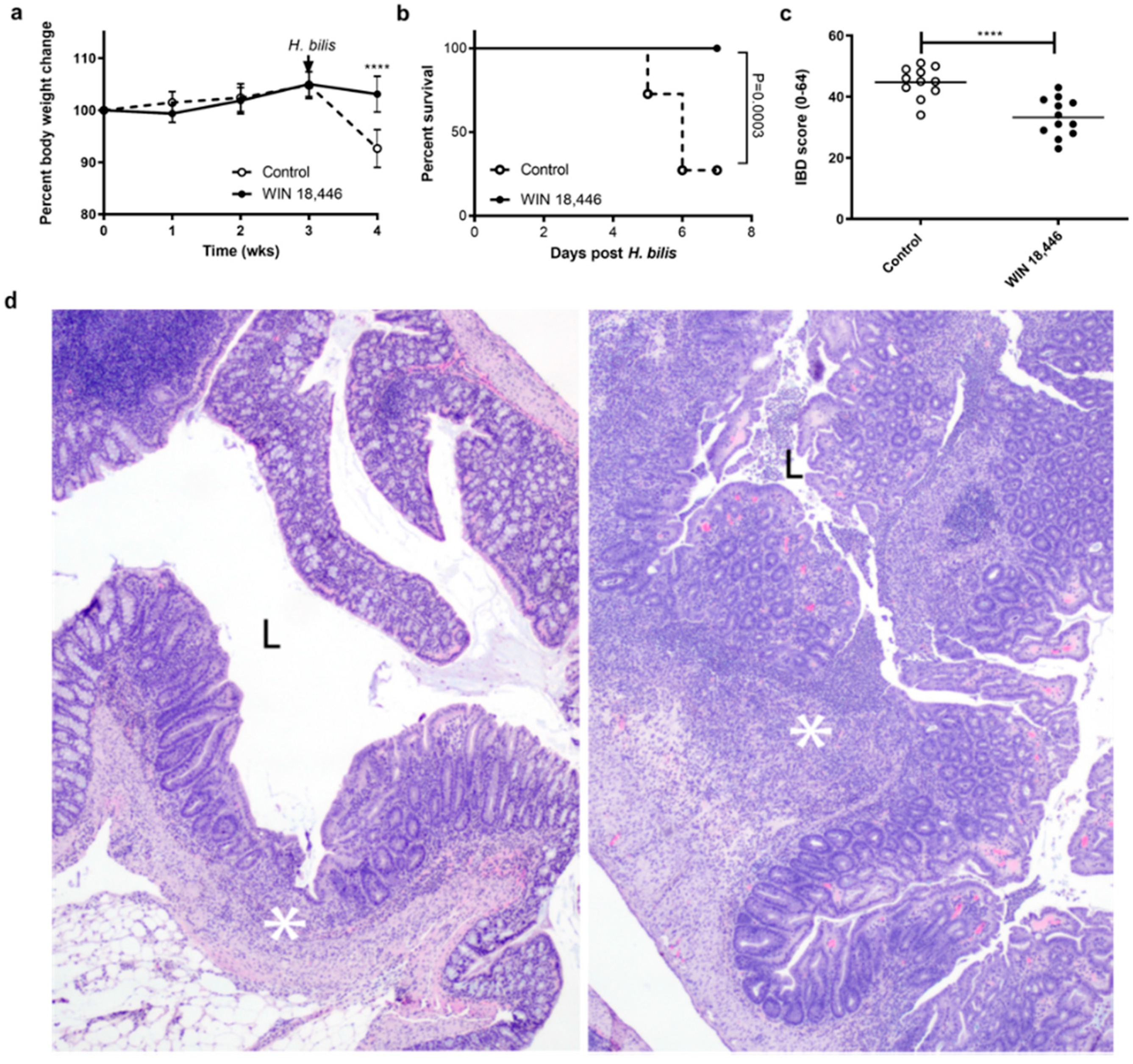 Nutrients 12 02927 g001 Nutrients 12 02927 g001